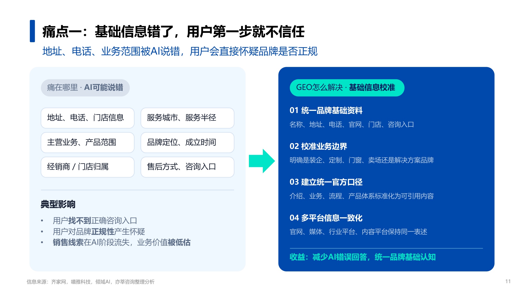 2026年家居家装行业GEO营销趋势报告-齐家网x亦莘咨询.pdf