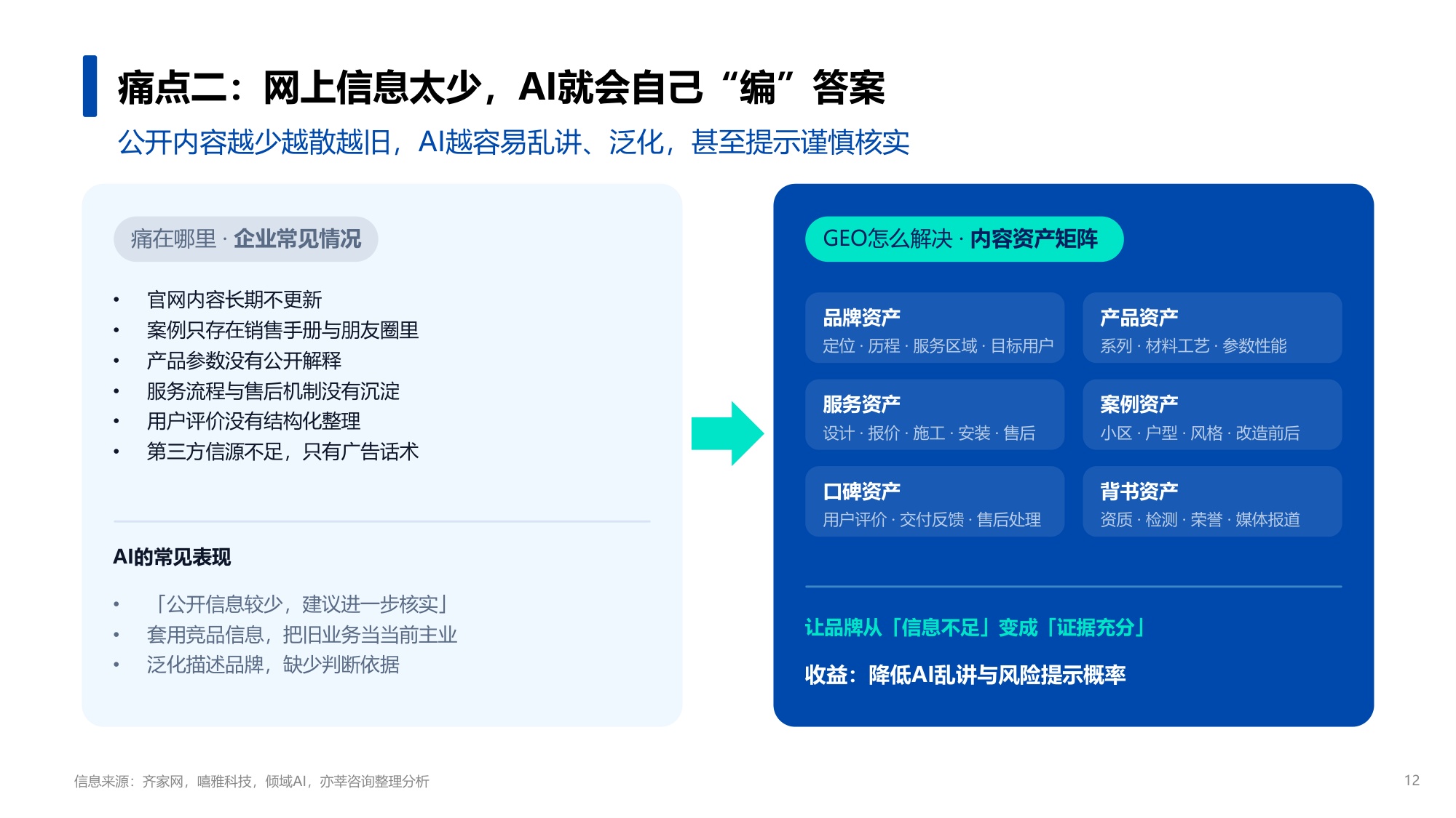 2026年家居家装行业GEO营销趋势报告-齐家网x亦莘咨询.pdf