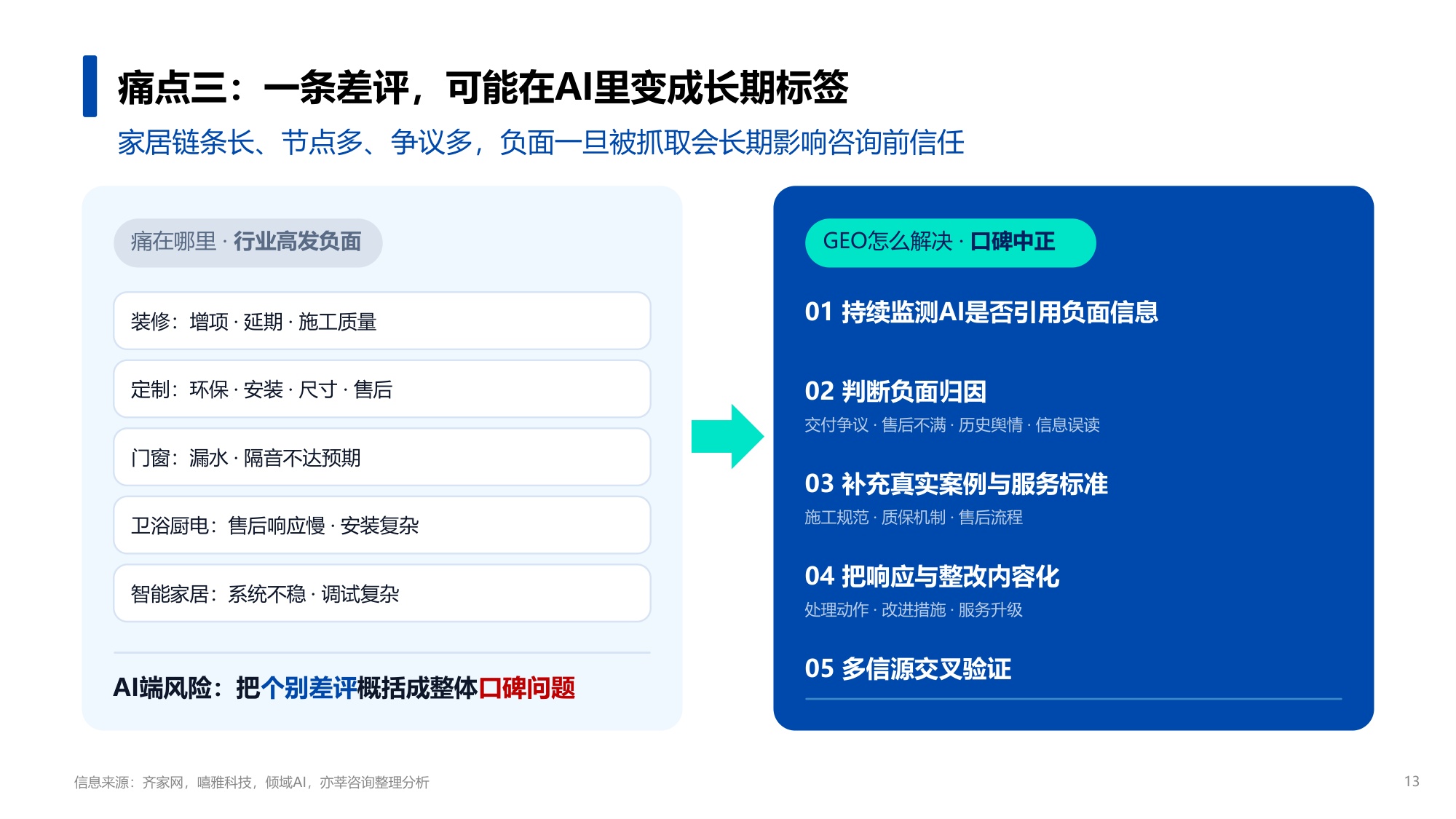 2026年家居家装行业GEO营销趋势报告-齐家网x亦莘咨询.pdf