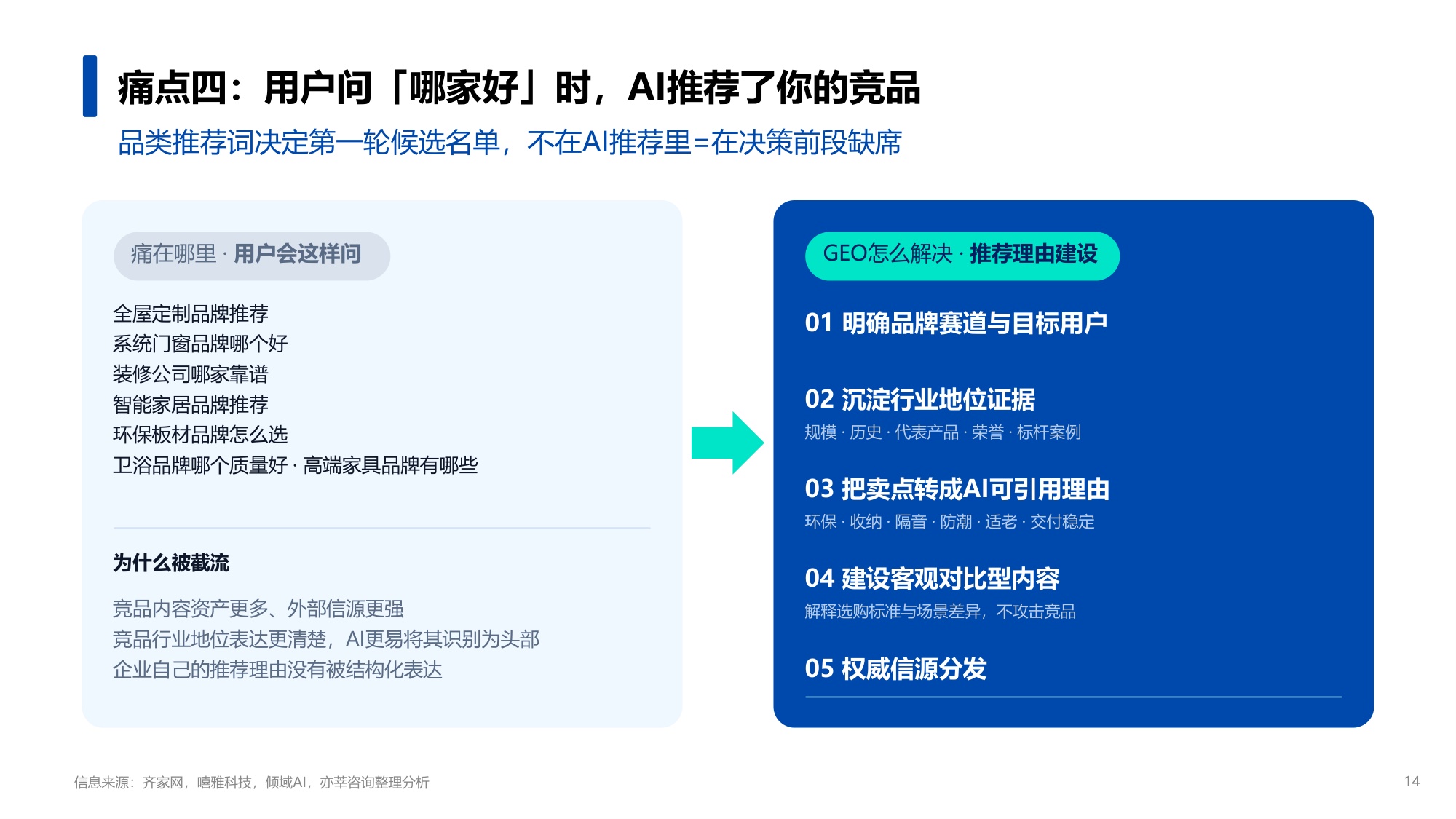 2026年家居家装行业GEO营销趋势报告-齐家网x亦莘咨询.pdf