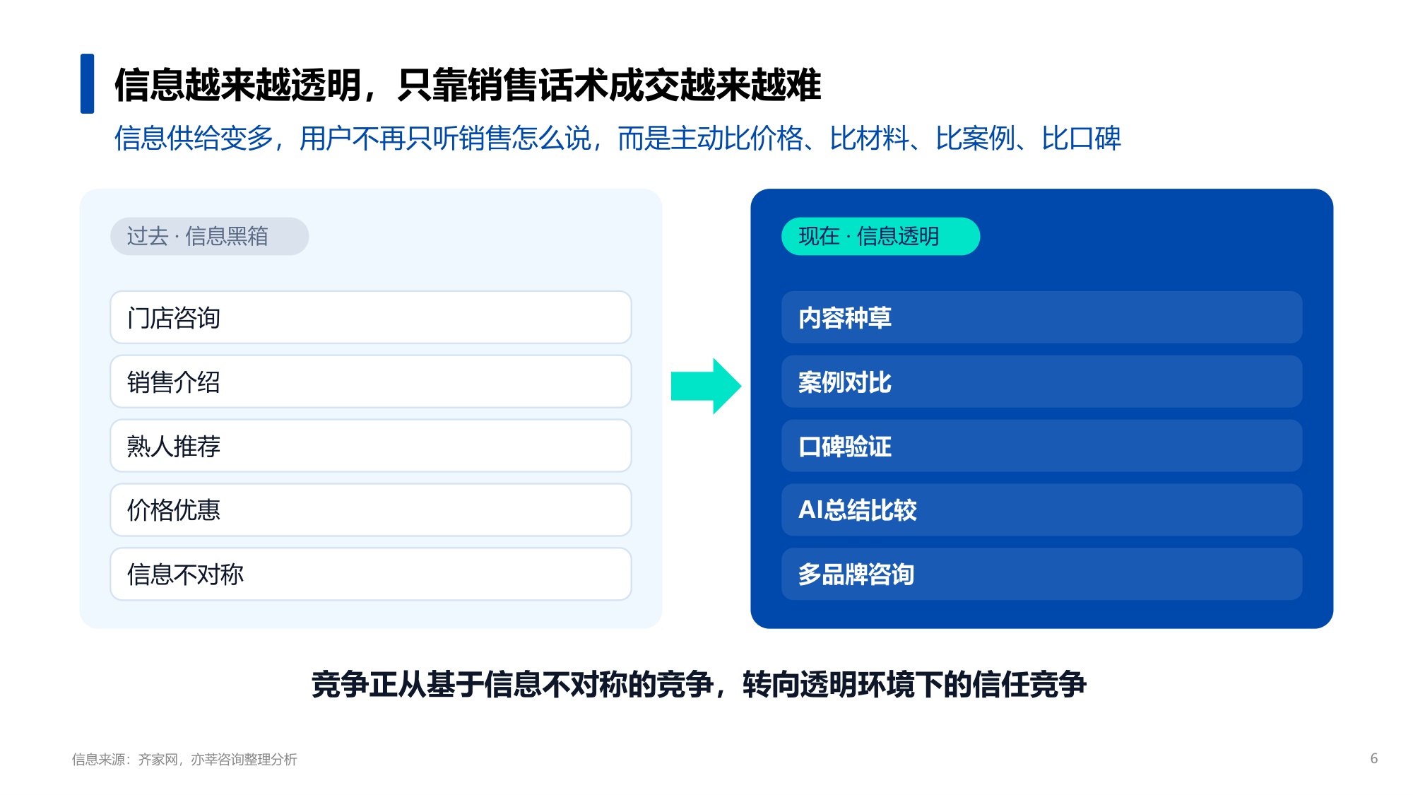 2026年家居家装行业GEO营销趋势报告-齐家网x亦莘咨询.pdf