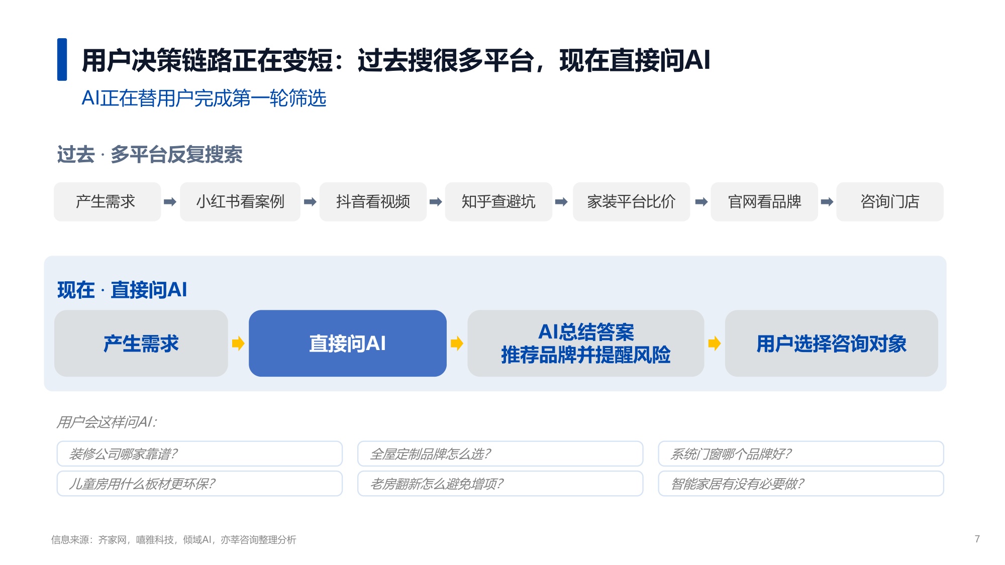2026年家居家装行业GEO营销趋势报告-齐家网x亦莘咨询.pdf