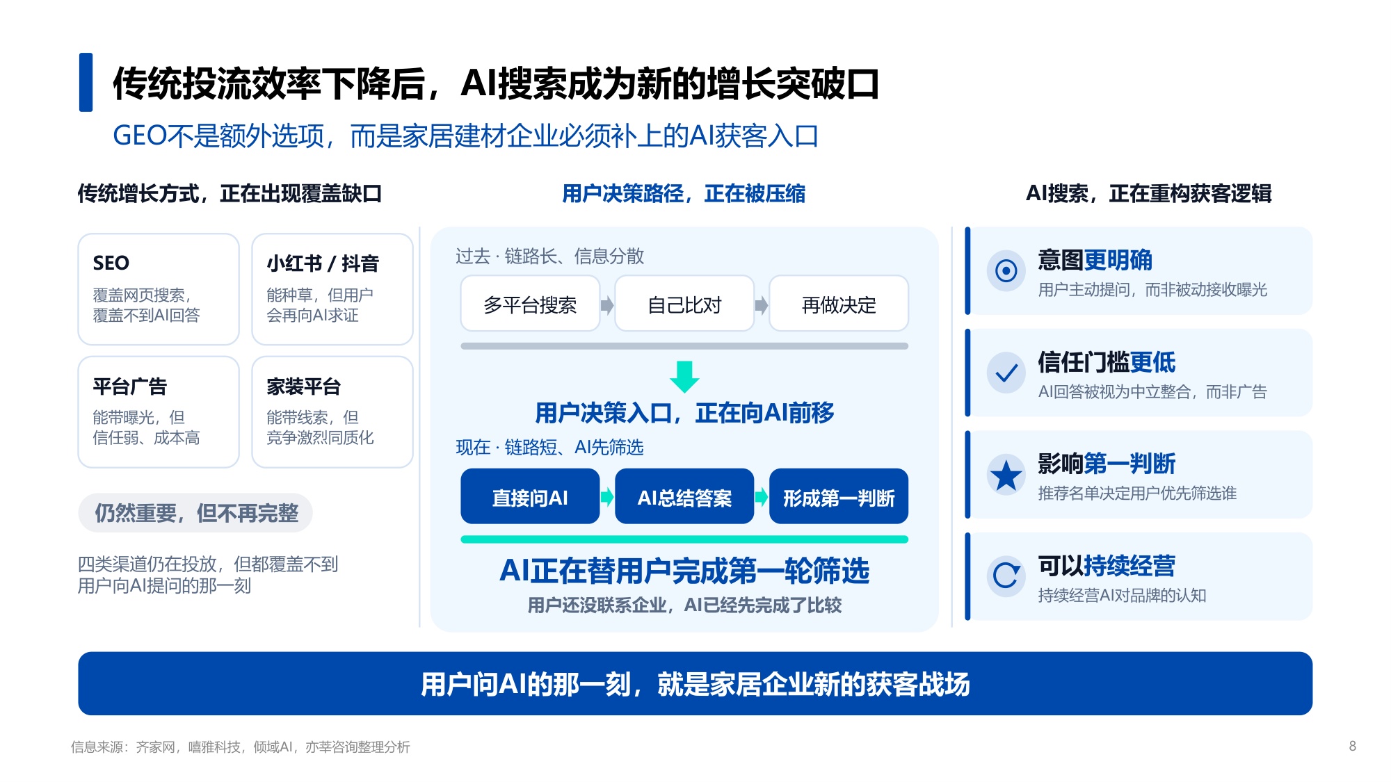 2026年家居家装行业GEO营销趋势报告-齐家网x亦莘咨询.pdf