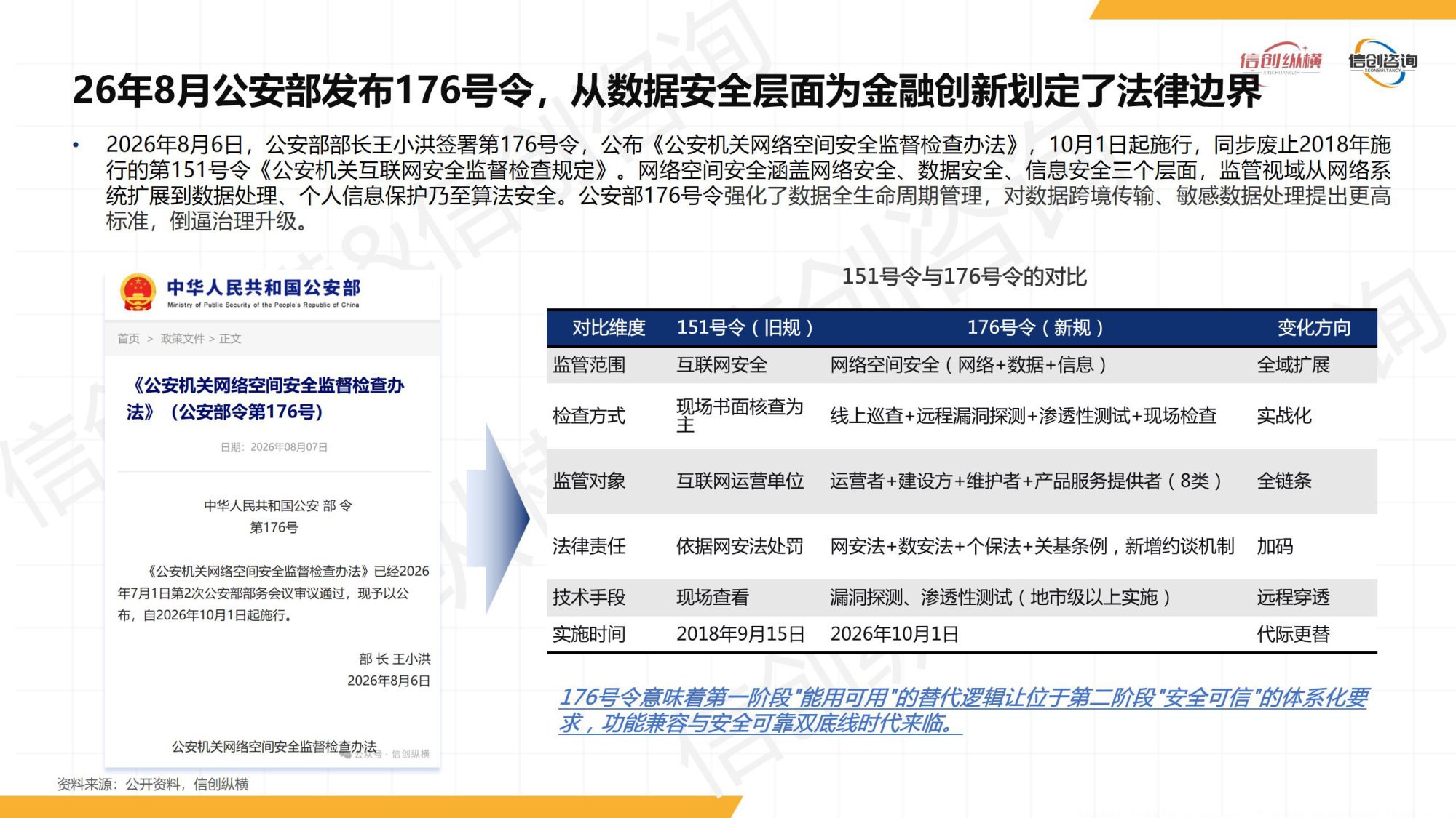 2026年数智金融信创研究报告-信创纵横.pdf