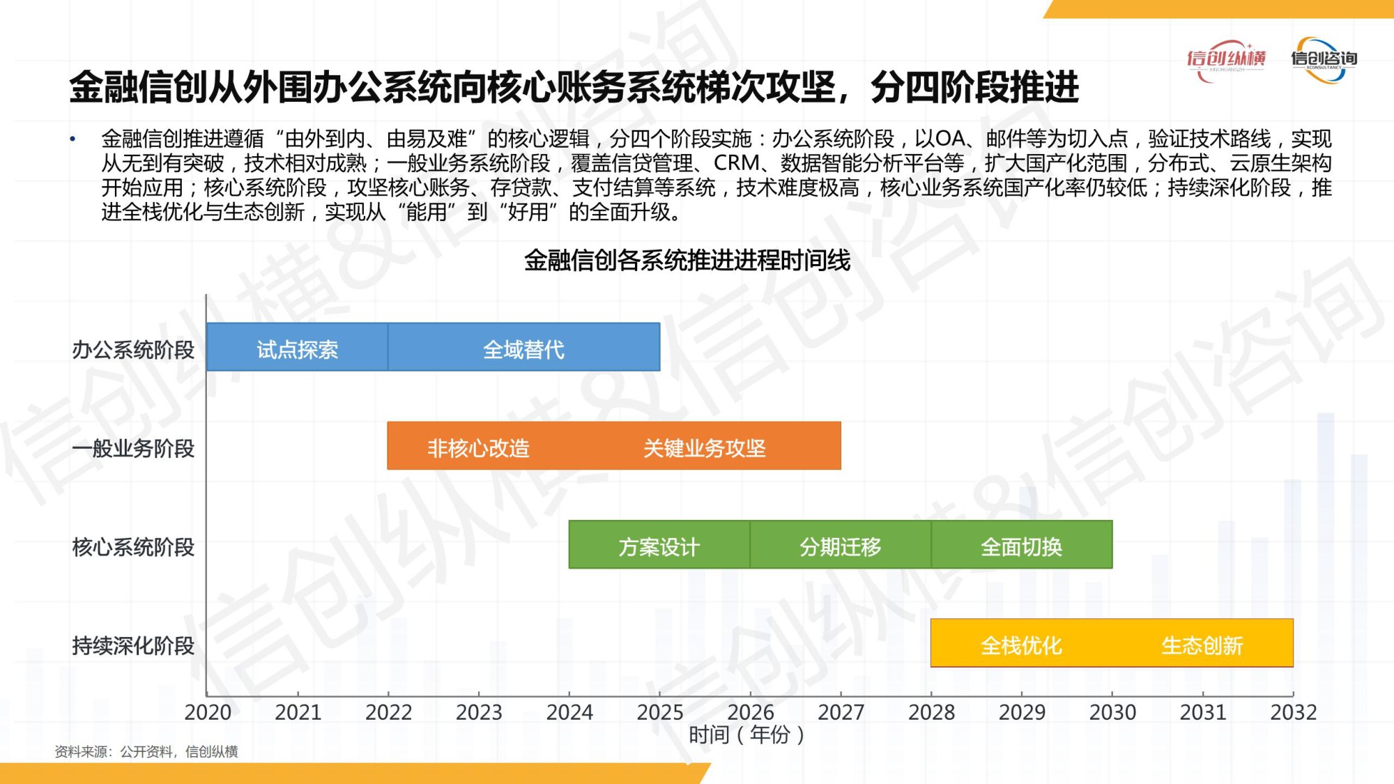 2026年数智金融信创研究报告-信创纵横.pdf
