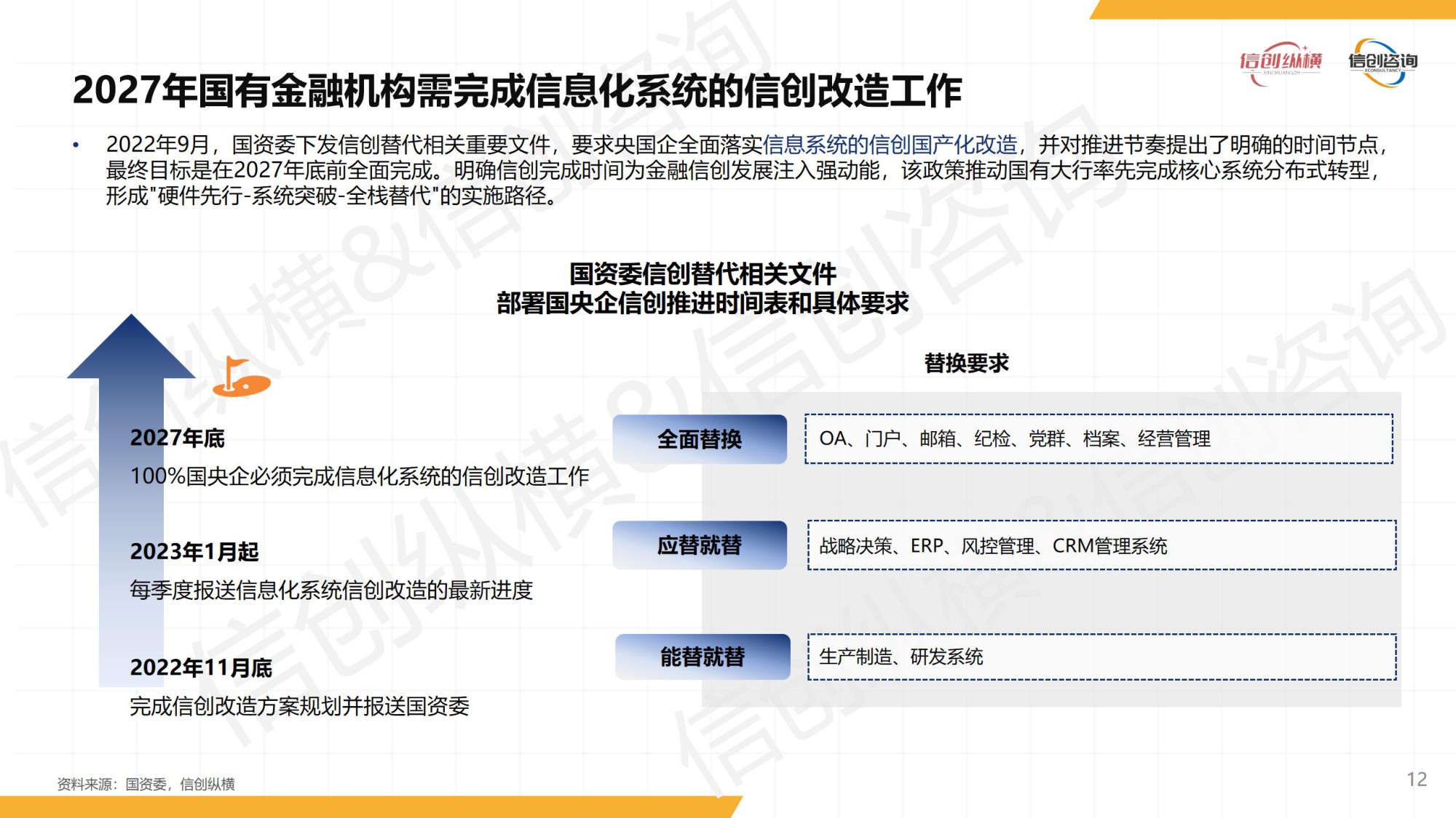 2026年数智金融信创研究报告-信创纵横.pdf