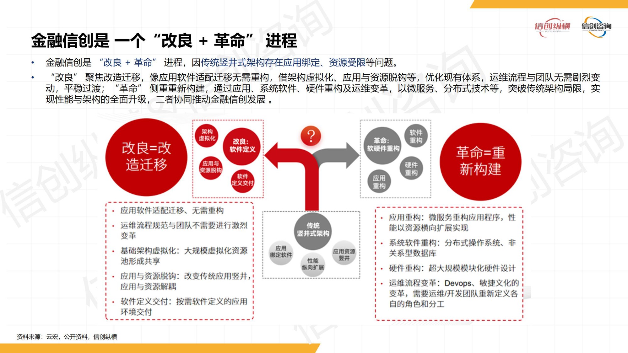 2026年数智金融信创研究报告-信创纵横.pdf