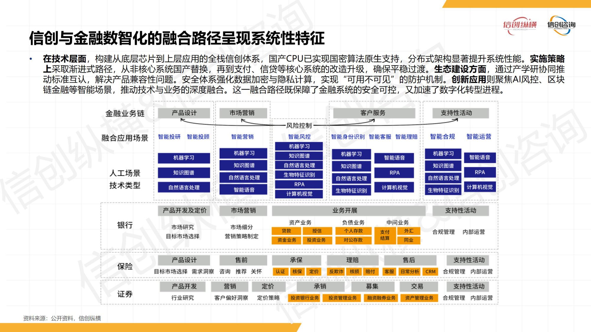 2026年数智金融信创研究报告-信创纵横.pdf