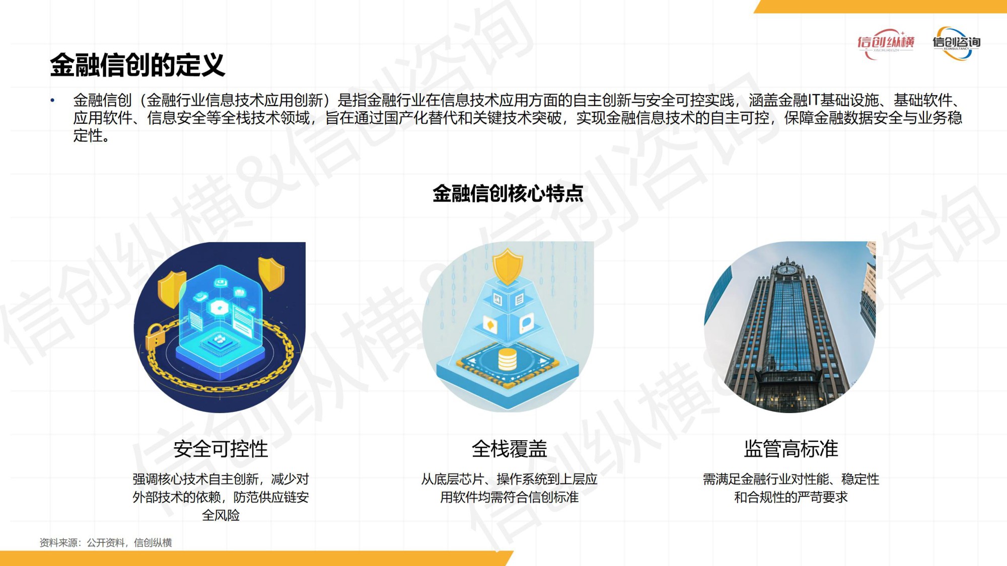 2026年数智金融信创研究报告-信创纵横.pdf