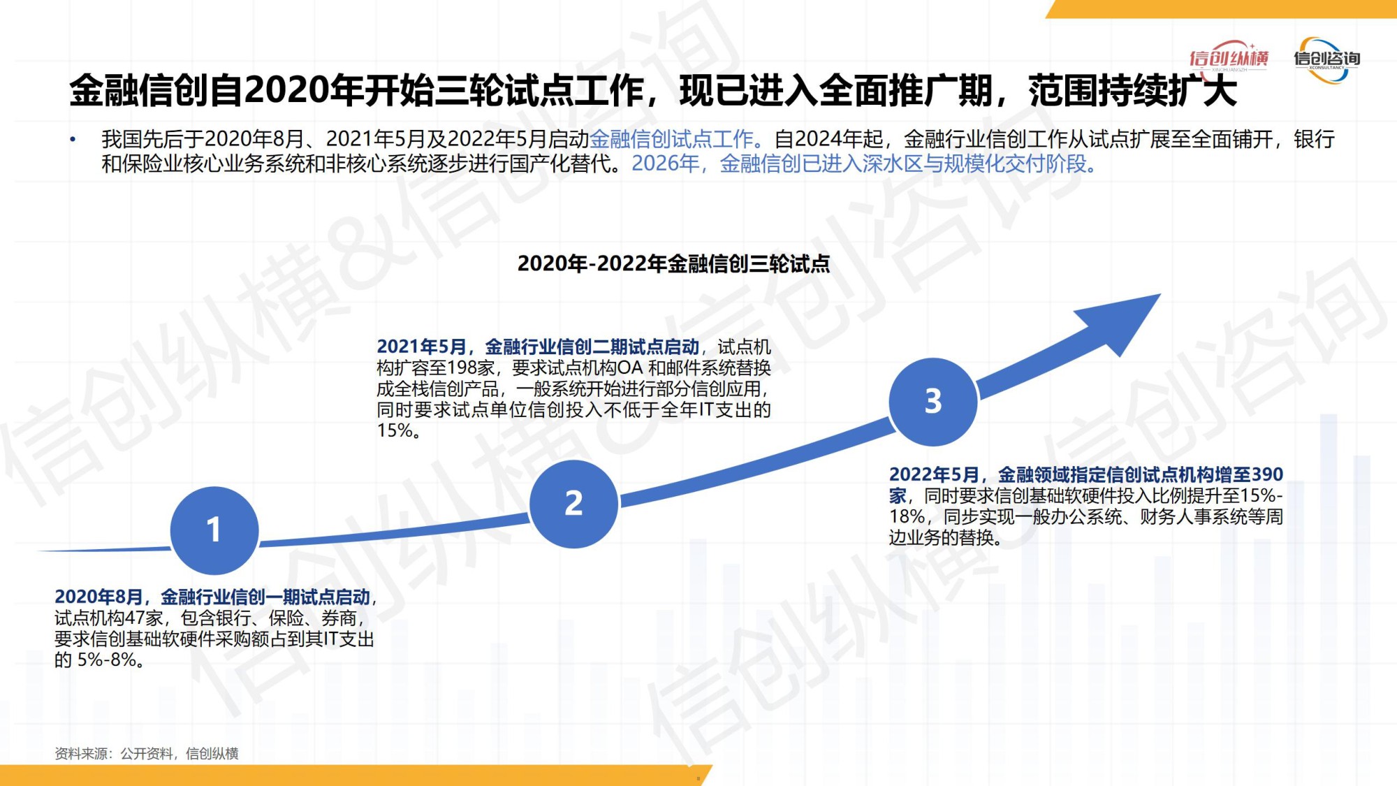 2026年数智金融信创研究报告-信创纵横.pdf