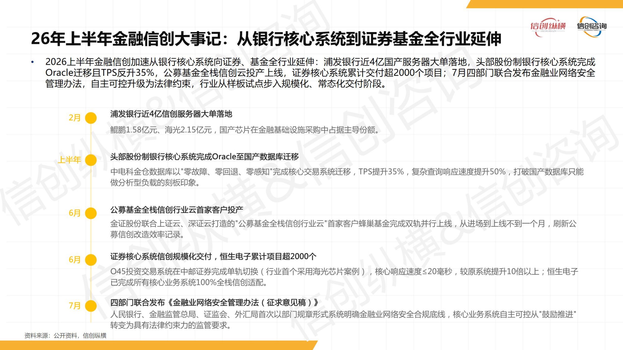 2026年数智金融信创研究报告-信创纵横.pdf