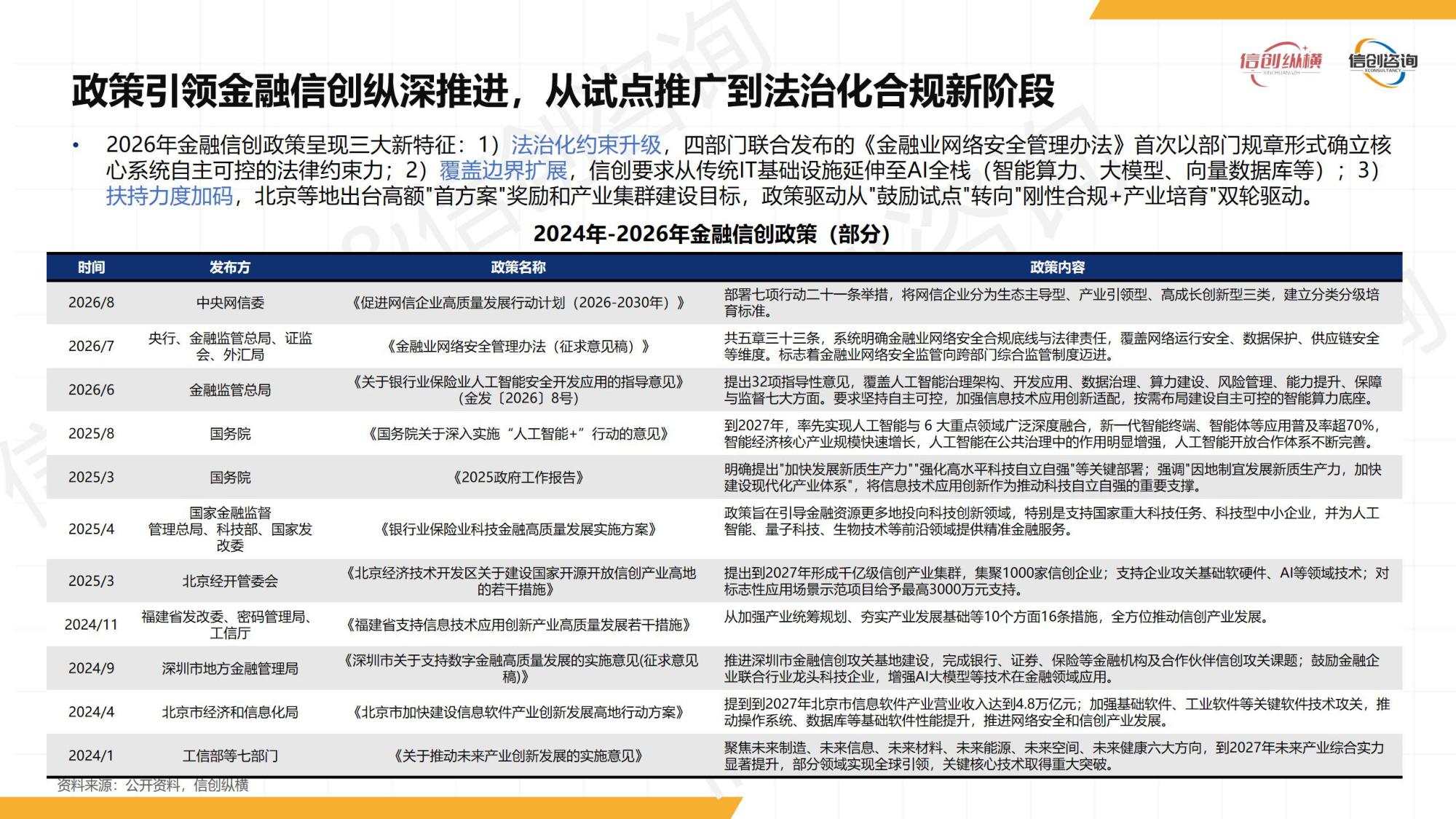 2026年数智金融信创研究报告-信创纵横.pdf