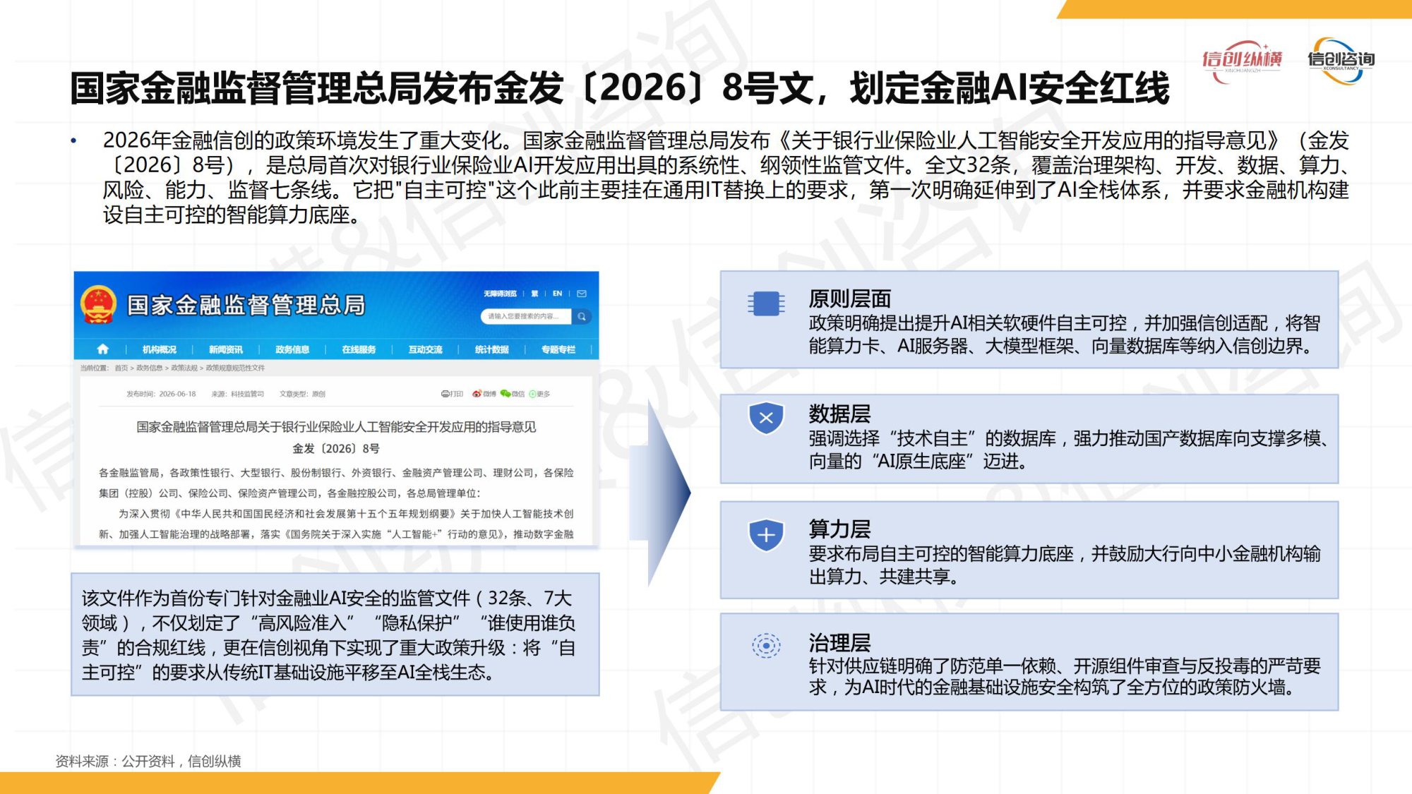 2026年数智金融信创研究报告-信创纵横.pdf
