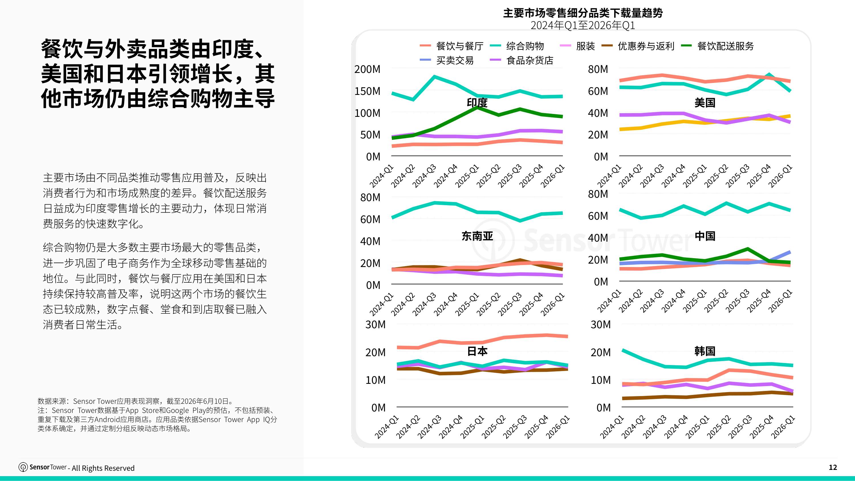 2026年亚太全渠道零售市场洞察-SensorTower.pdf