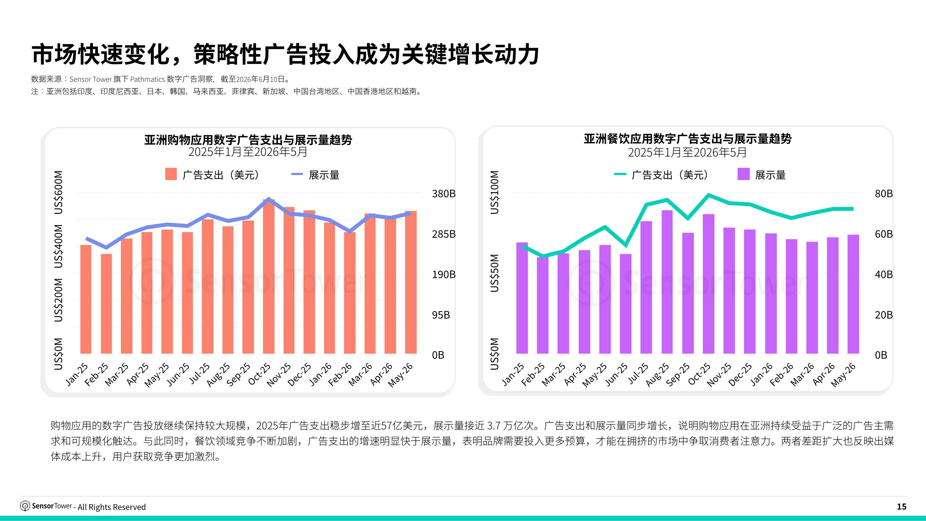 2026年亚太全渠道零售市场洞察-SensorTower.pdf