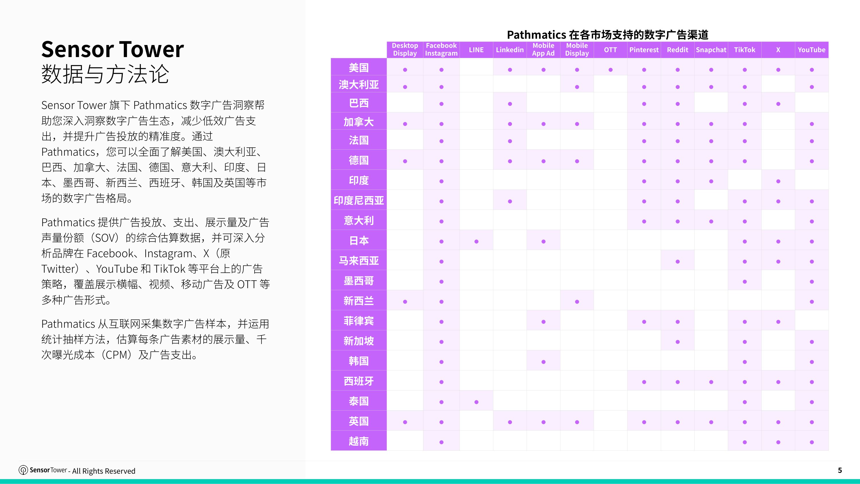 2026年亚太全渠道零售市场洞察-SensorTower.pdf