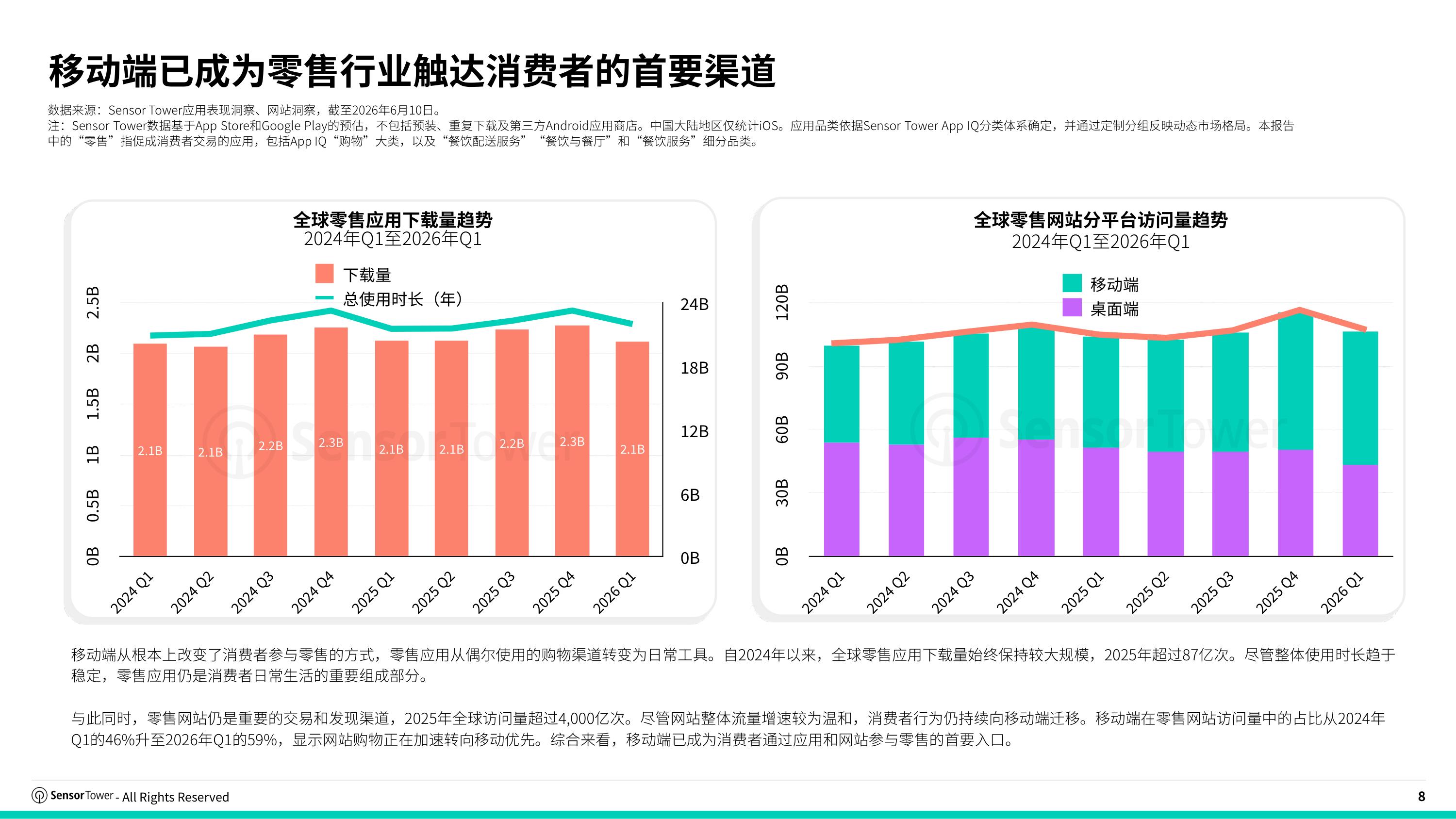 2026年亚太全渠道零售市场洞察-SensorTower.pdf