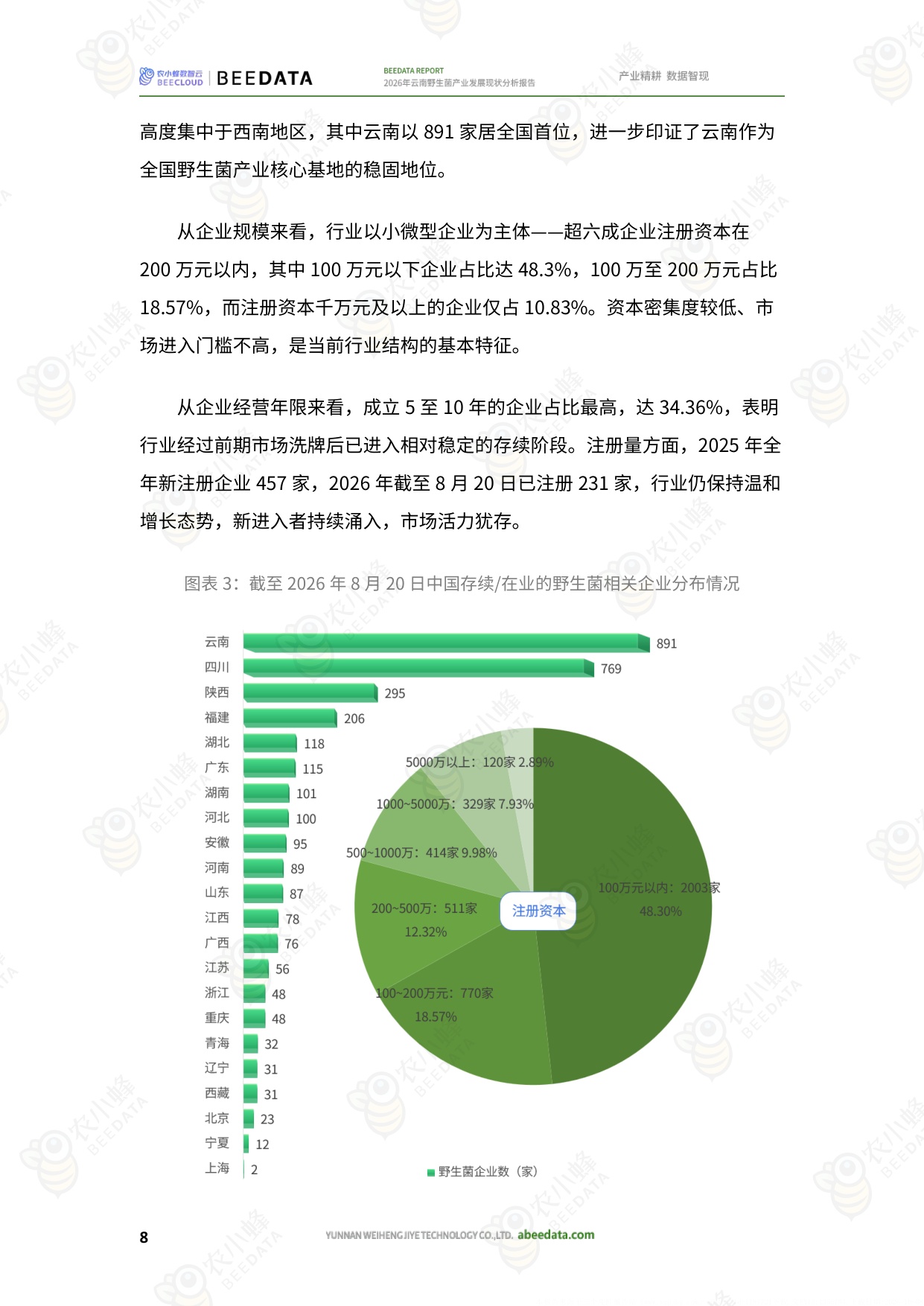 2026年云南野生菌产业发展现状分析报告-农小蜂.pdf