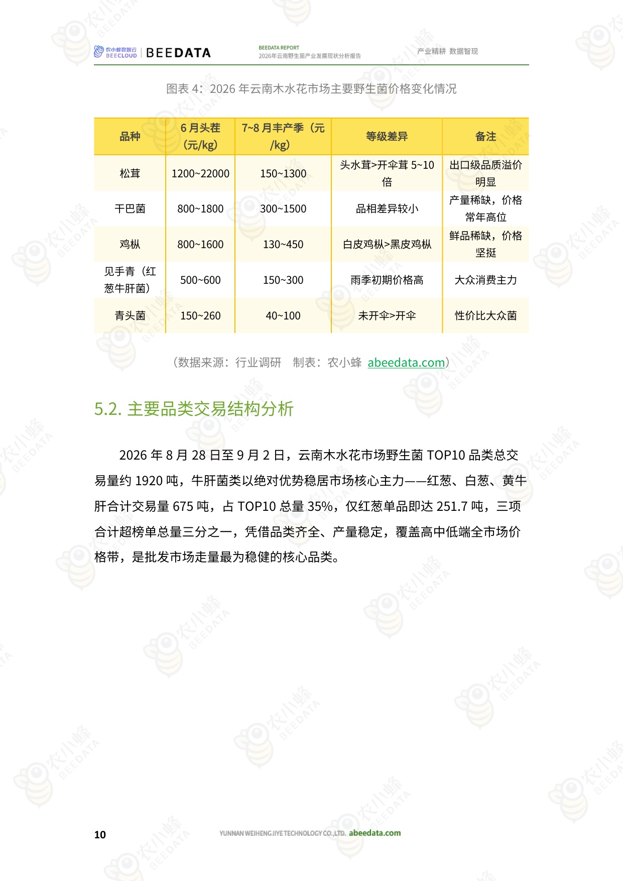 2026年云南野生菌产业发展现状分析报告-农小蜂.pdf