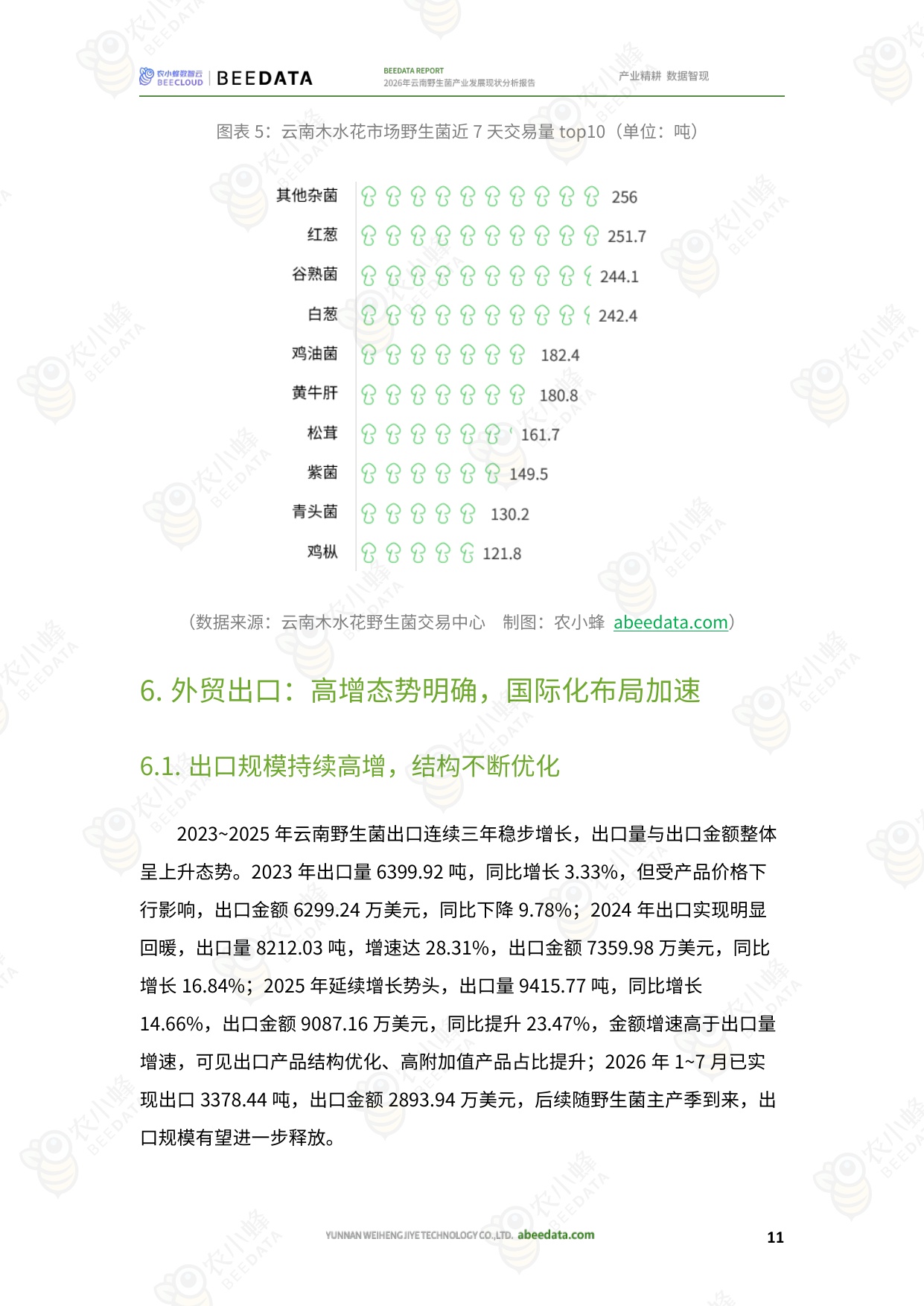 2026年云南野生菌产业发展现状分析报告-农小蜂.pdf