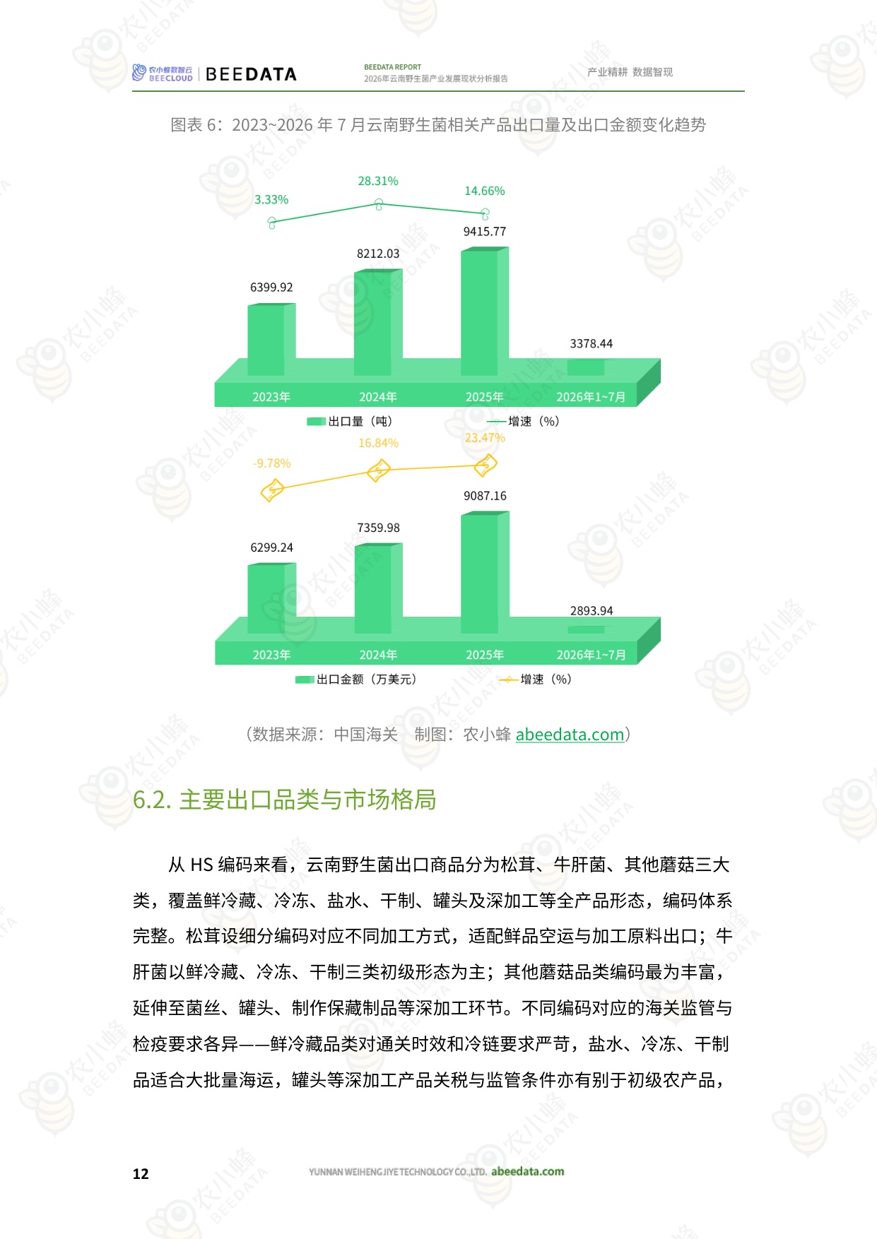 2026年云南野生菌产业发展现状分析报告-农小蜂.pdf
