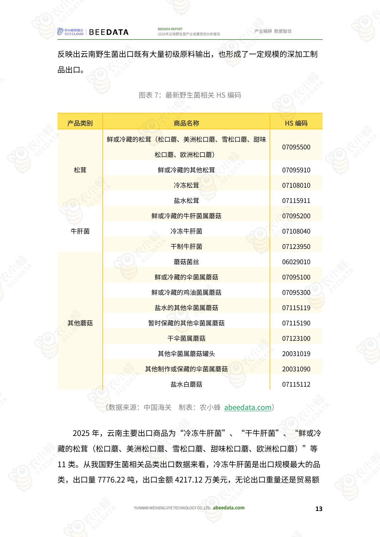 2026年云南野生菌产业发展现状分析报告-农小蜂.pdf