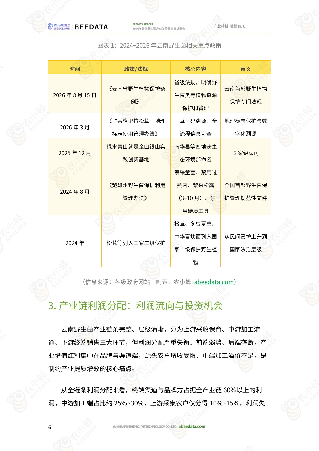 2026年云南野生菌产业发展现状分析报告-农小蜂.pdf