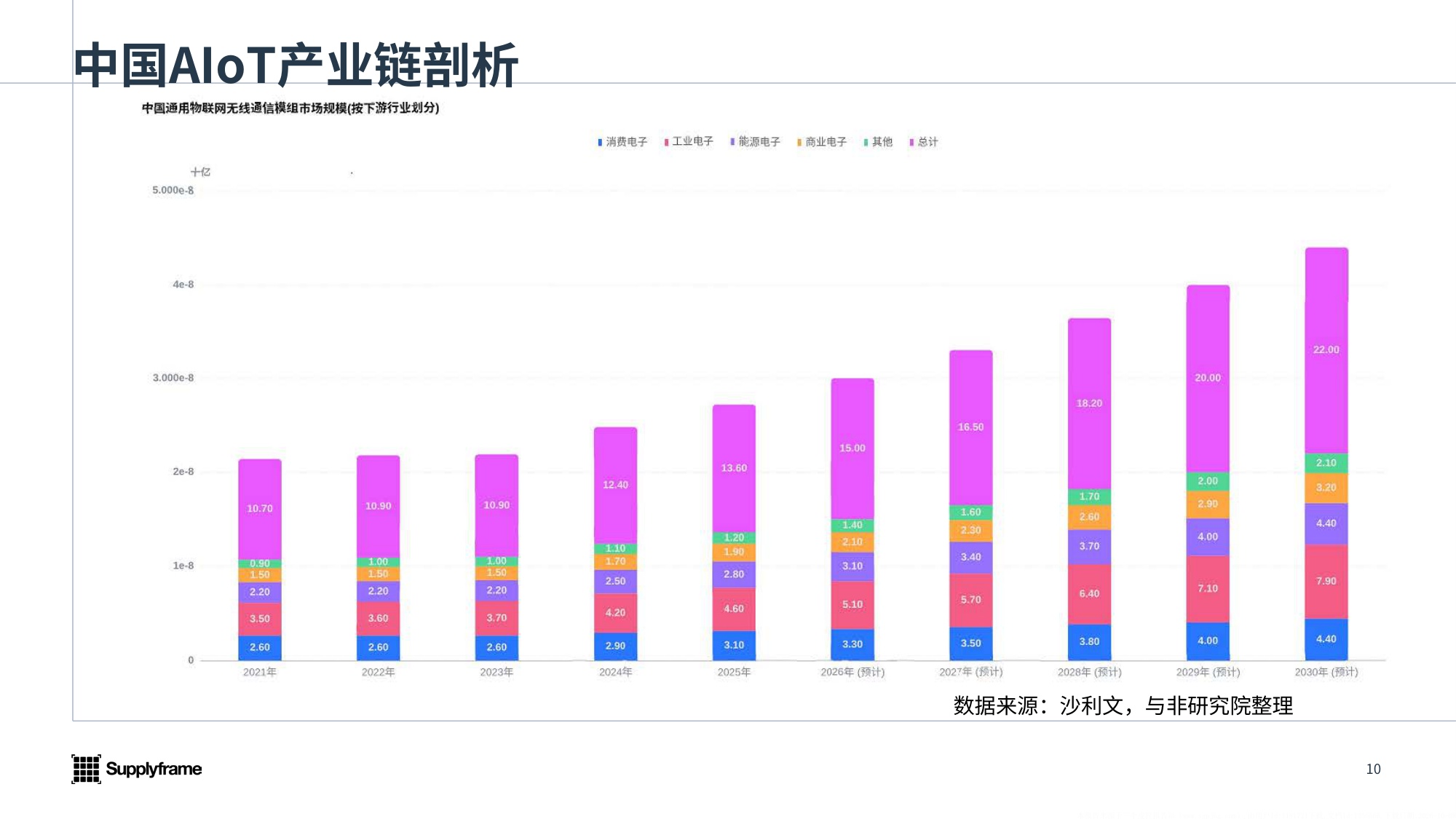 2026年中国AIoT产业分析报告-与非网.pdf