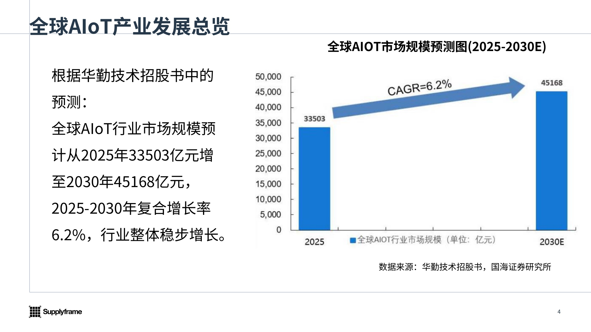 2026年中国AIoT产业分析报告-与非网.pdf