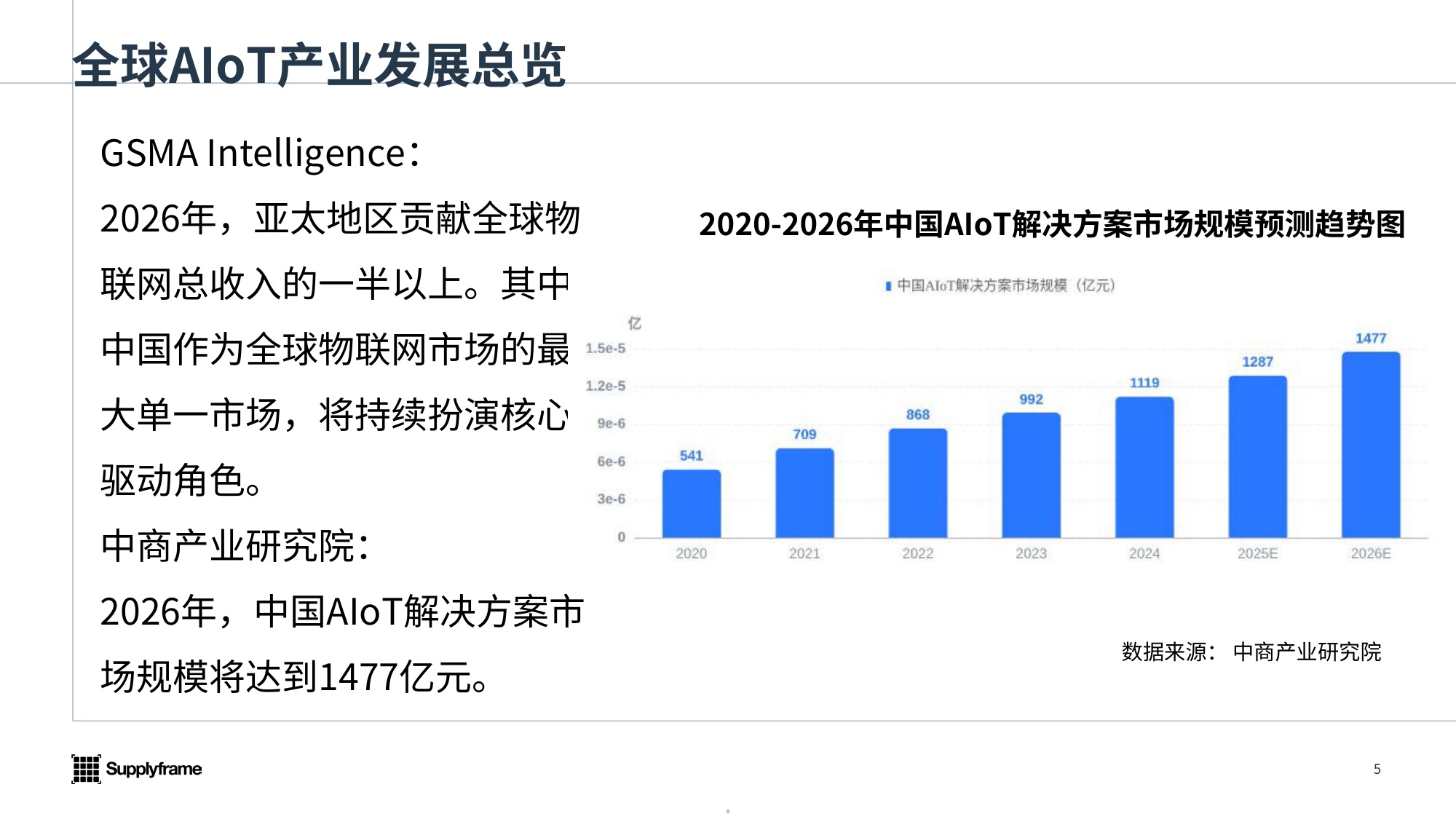 2026年中国AIoT产业分析报告-与非网.pdf