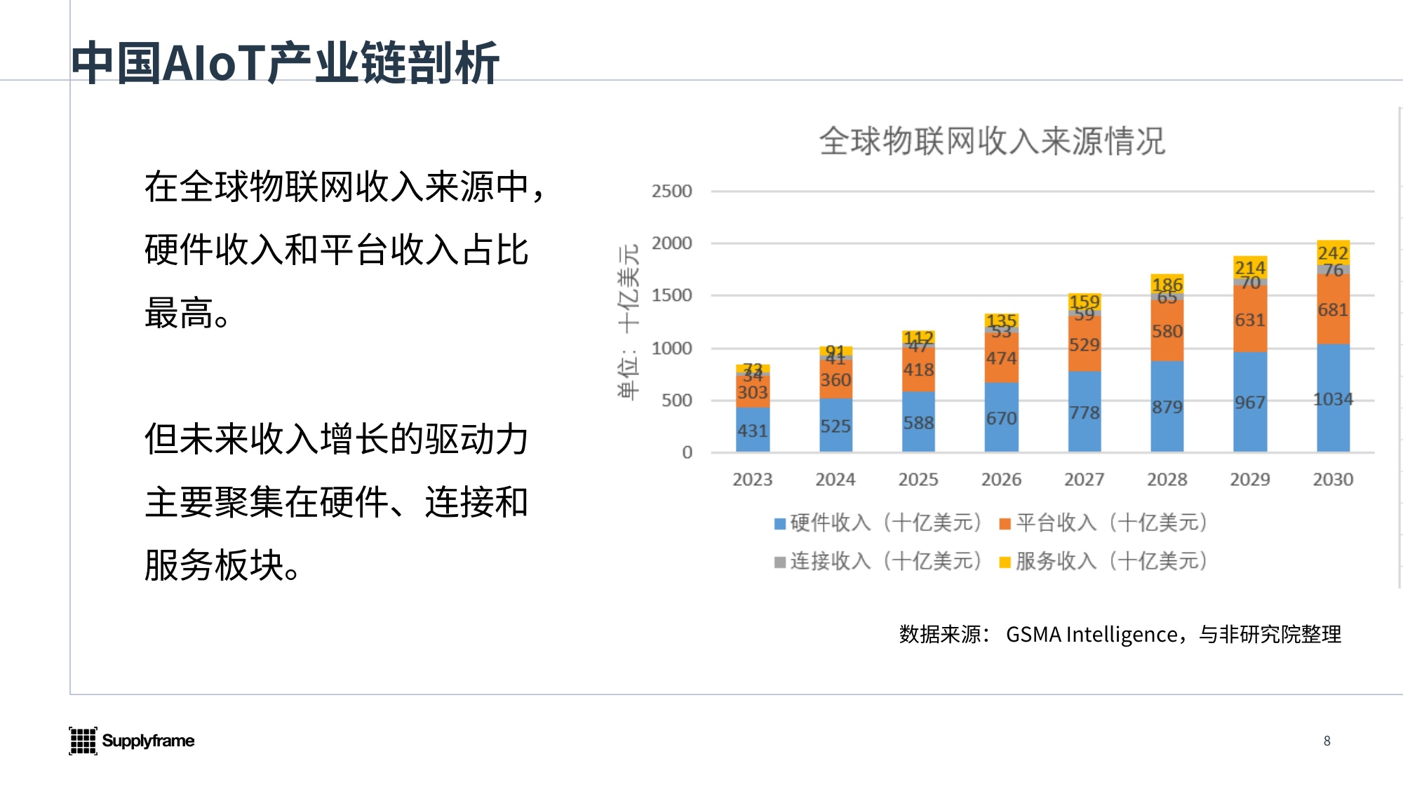 2026年中国AIoT产业分析报告-与非网.pdf