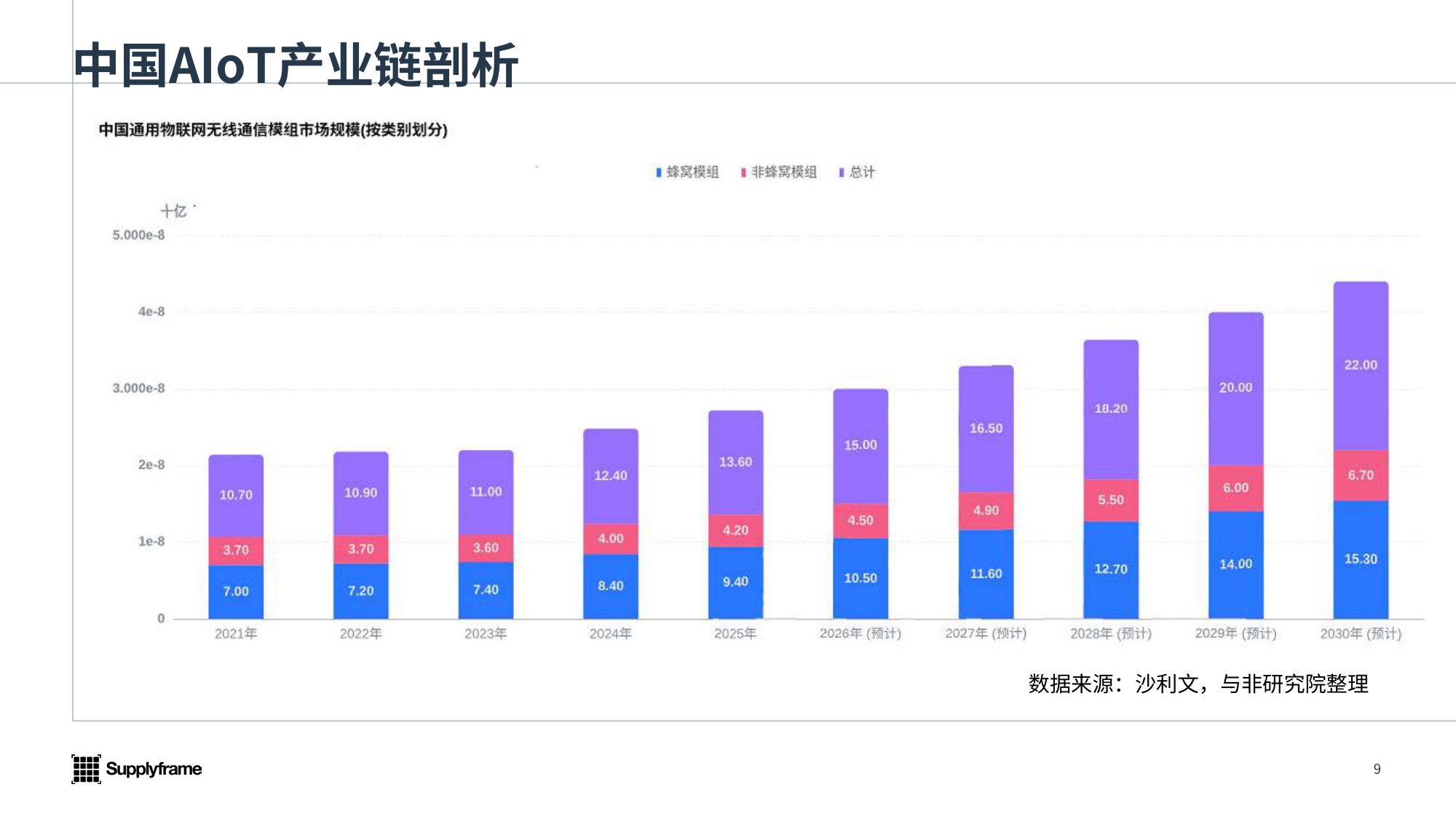 2026年中国AIoT产业分析报告-与非网.pdf
