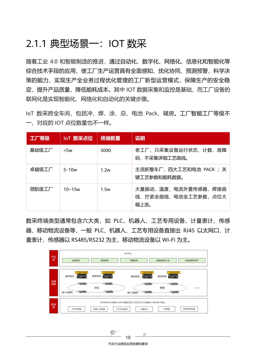 2026汽车行业网络白皮书-全球固定网络创新联盟.pdf