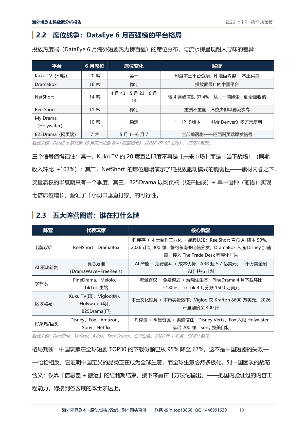 2026上半年海外短剧市场深度研究报告-GDZH内容数据实验室.pdf