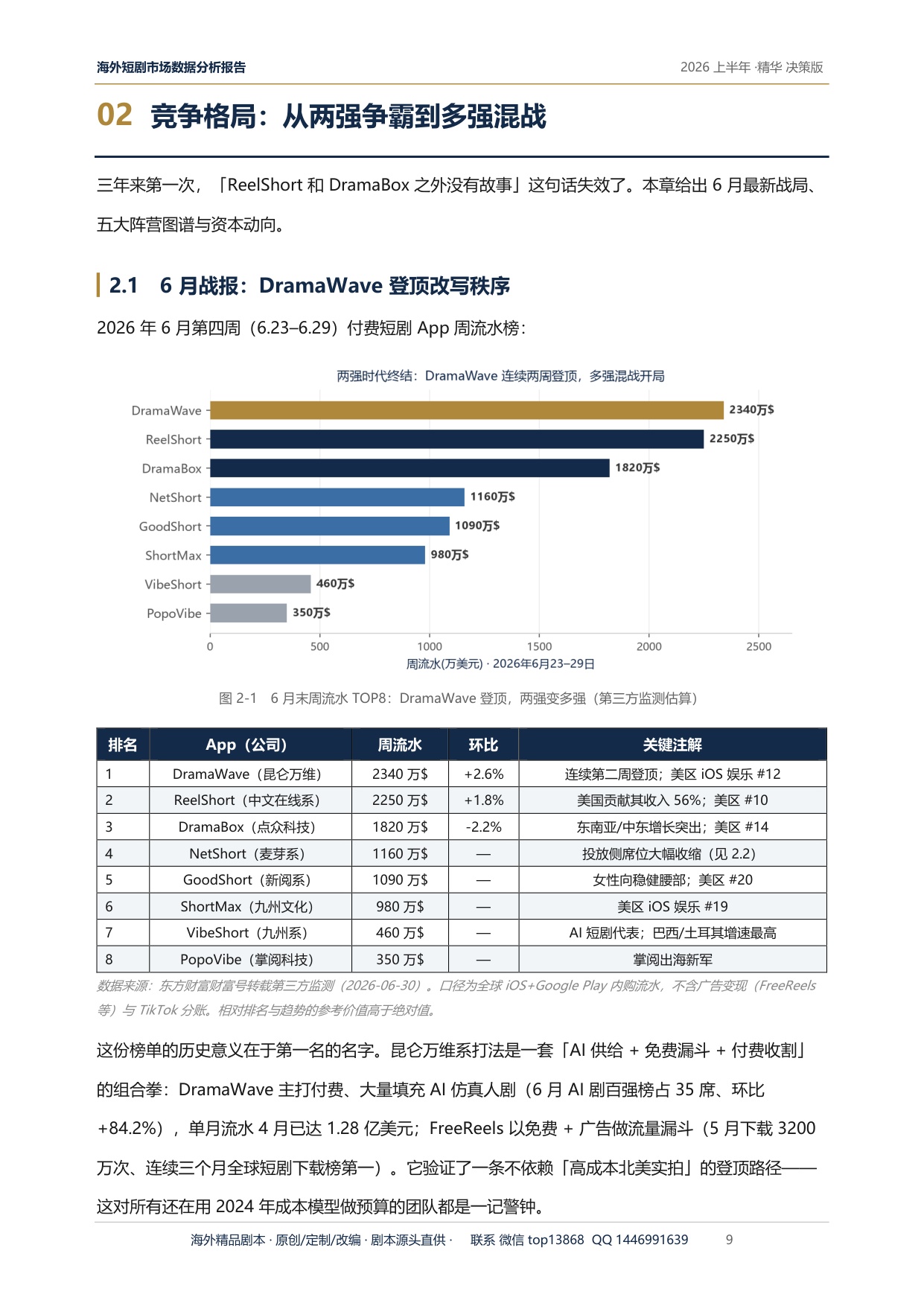 2026上半年海外短剧市场深度研究报告-GDZH内容数据实验室.pdf