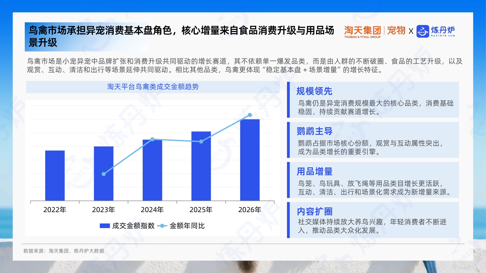 2026小宠异宠市场消费趋势洞察报告-炼丹炉全域数据.pdf