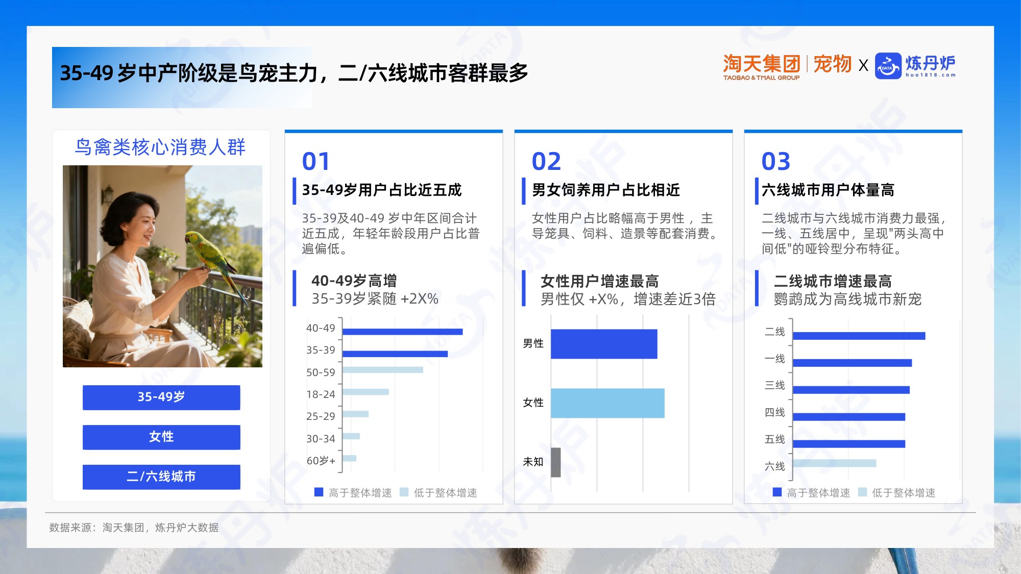 2026小宠异宠市场消费趋势洞察报告-炼丹炉全域数据.pdf