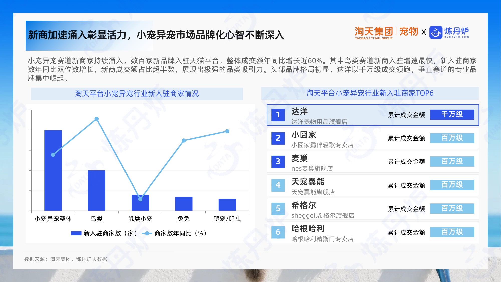 2026小宠异宠市场消费趋势洞察报告-炼丹炉全域数据.pdf