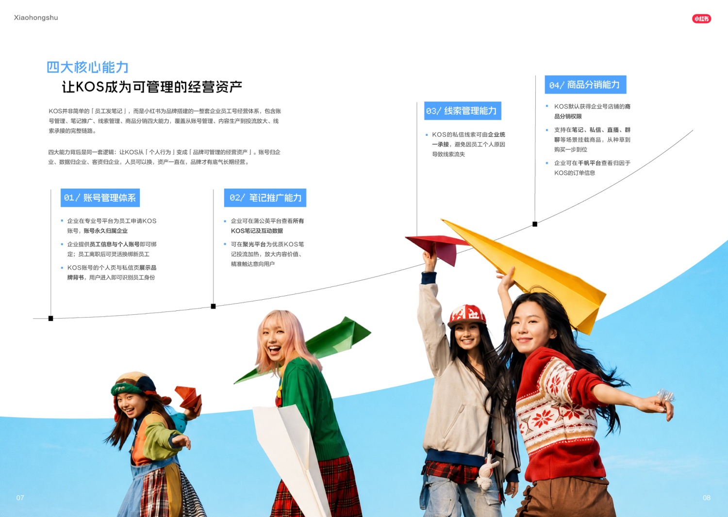 2026小红书宝藏KOS实战指南.pdf