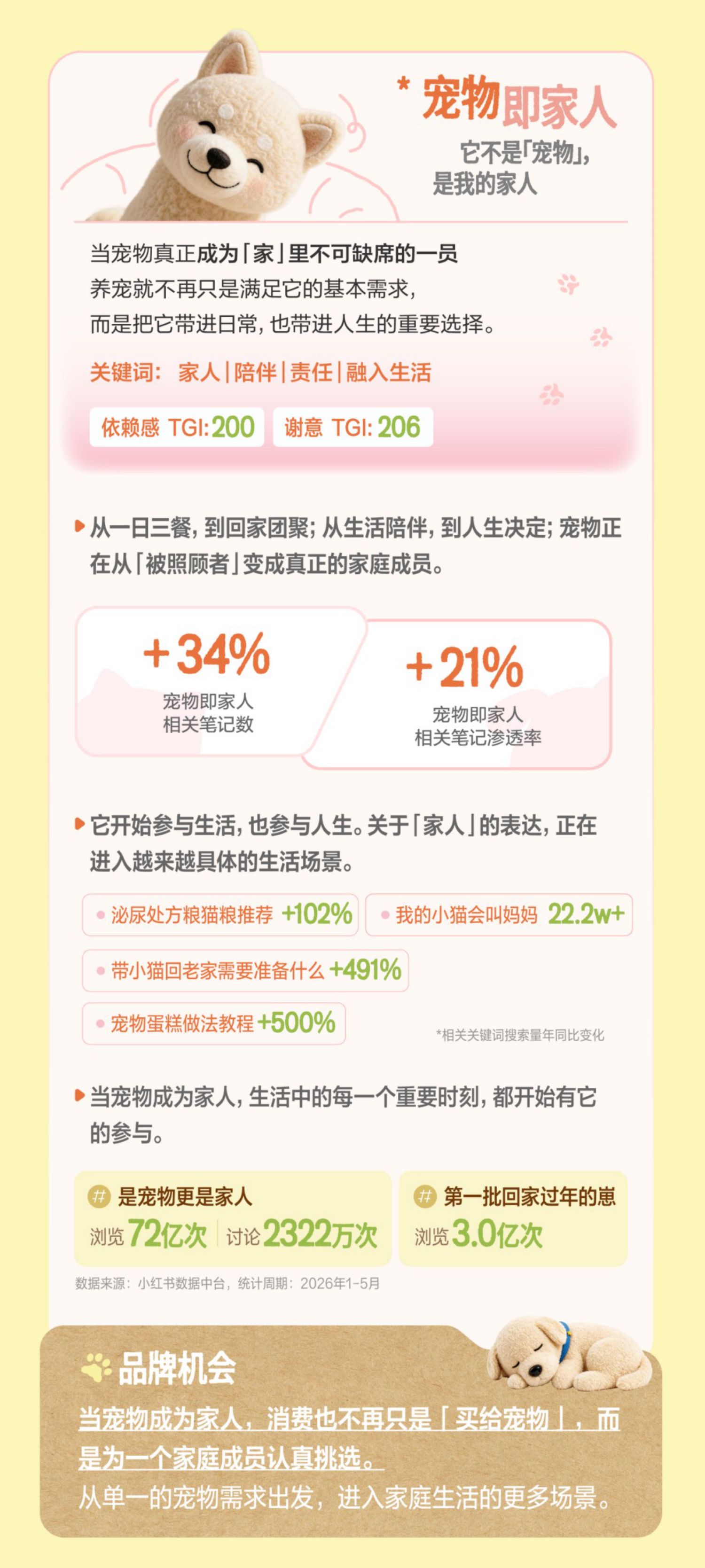 2026小红书宠物行业养宠观报告.pdf