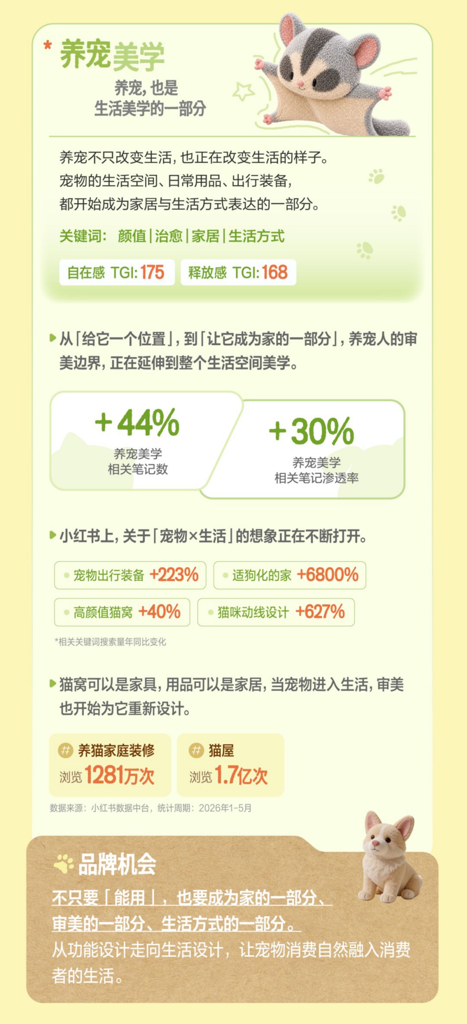 2026小红书宠物行业养宠观报告.pdf