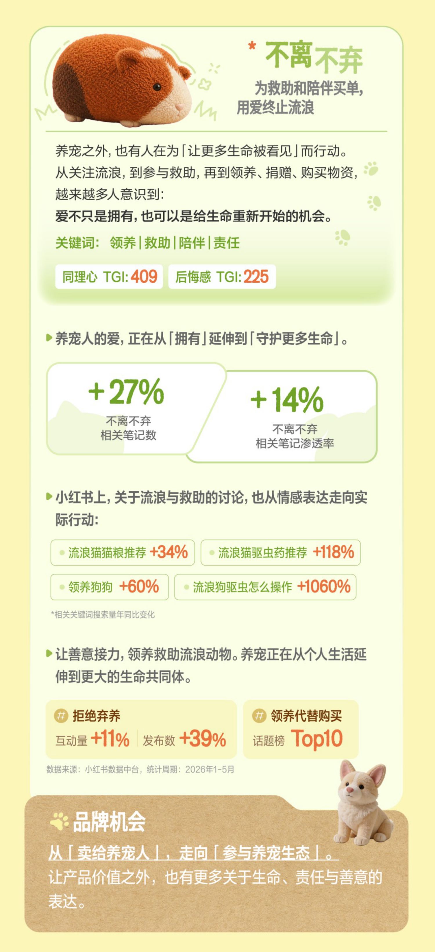 2026小红书宠物行业养宠观报告.pdf