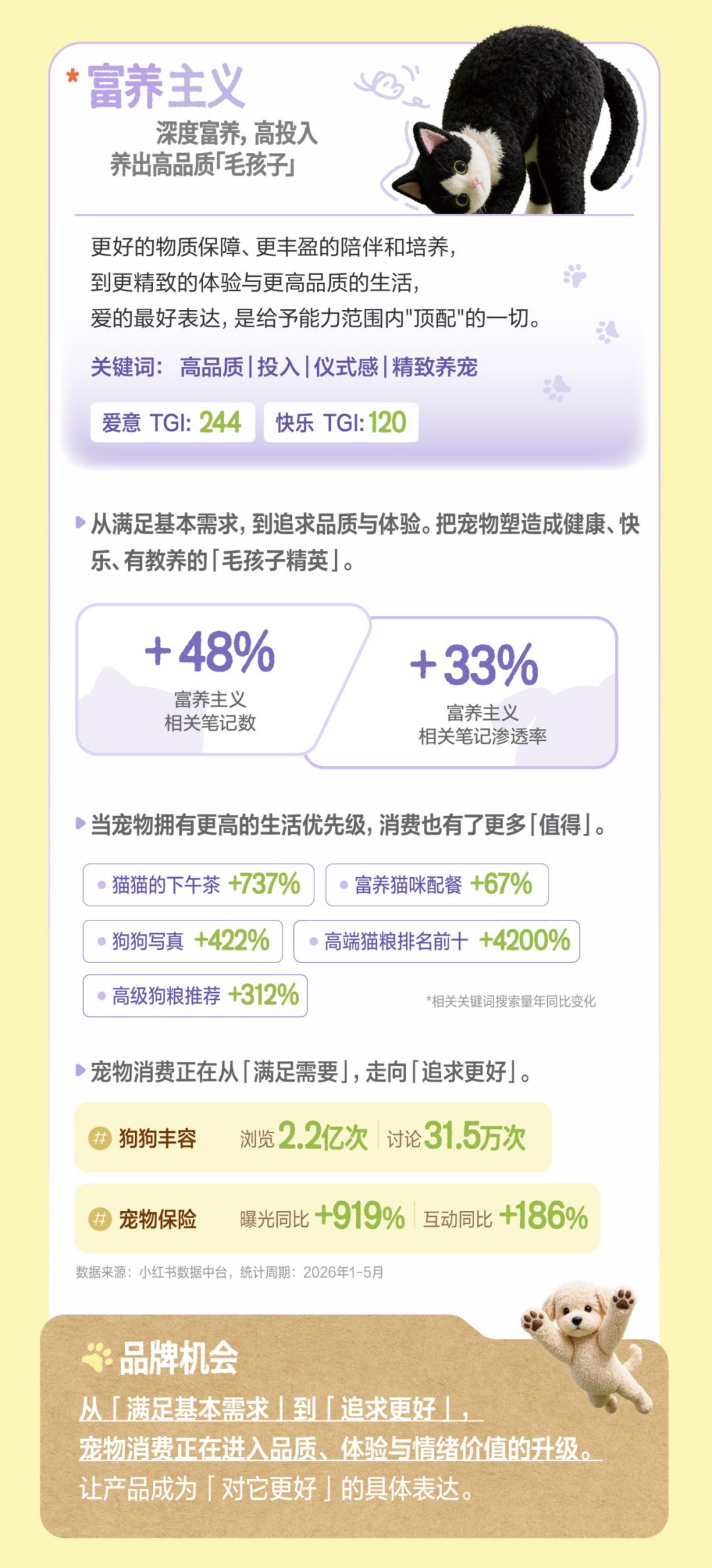 2026小红书宠物行业养宠观报告.pdf