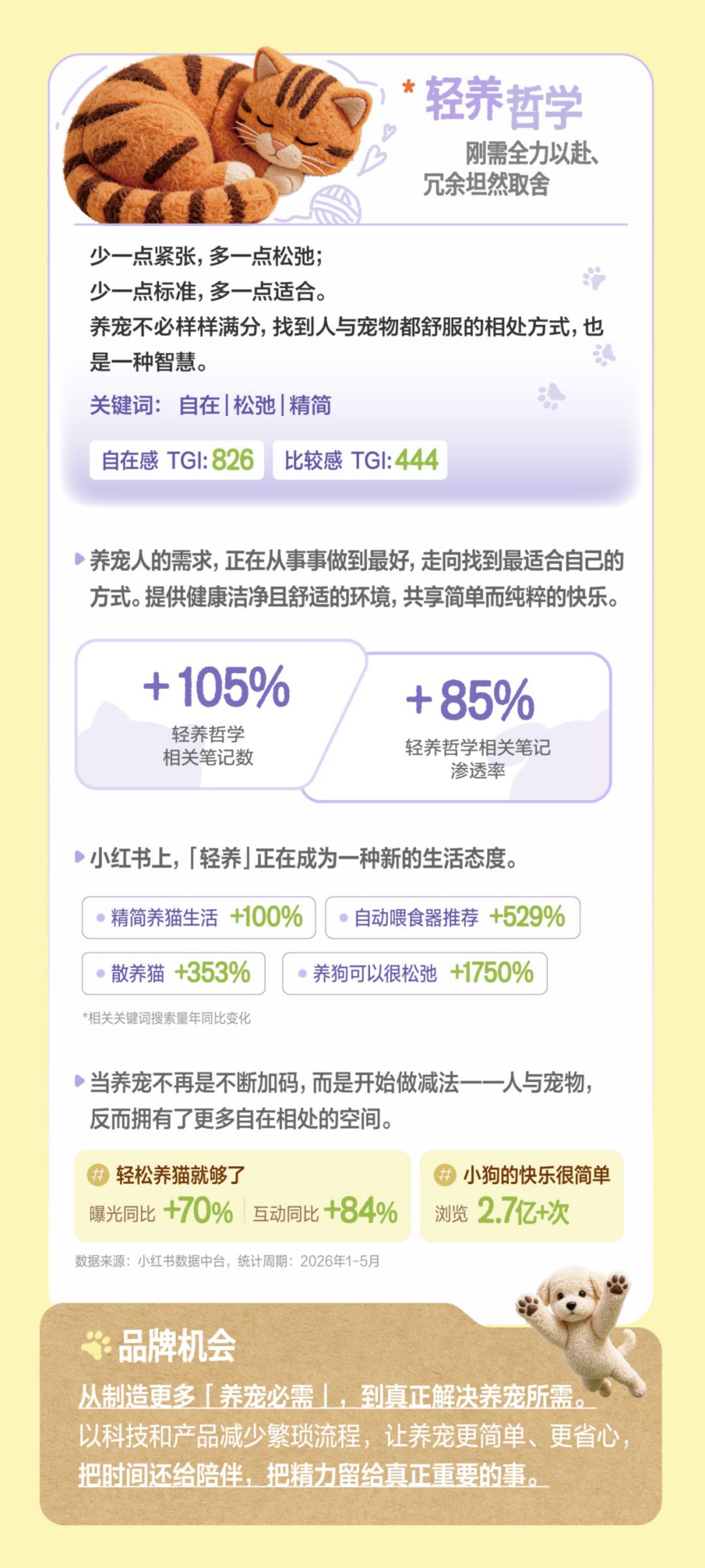 2026小红书宠物行业养宠观报告.pdf