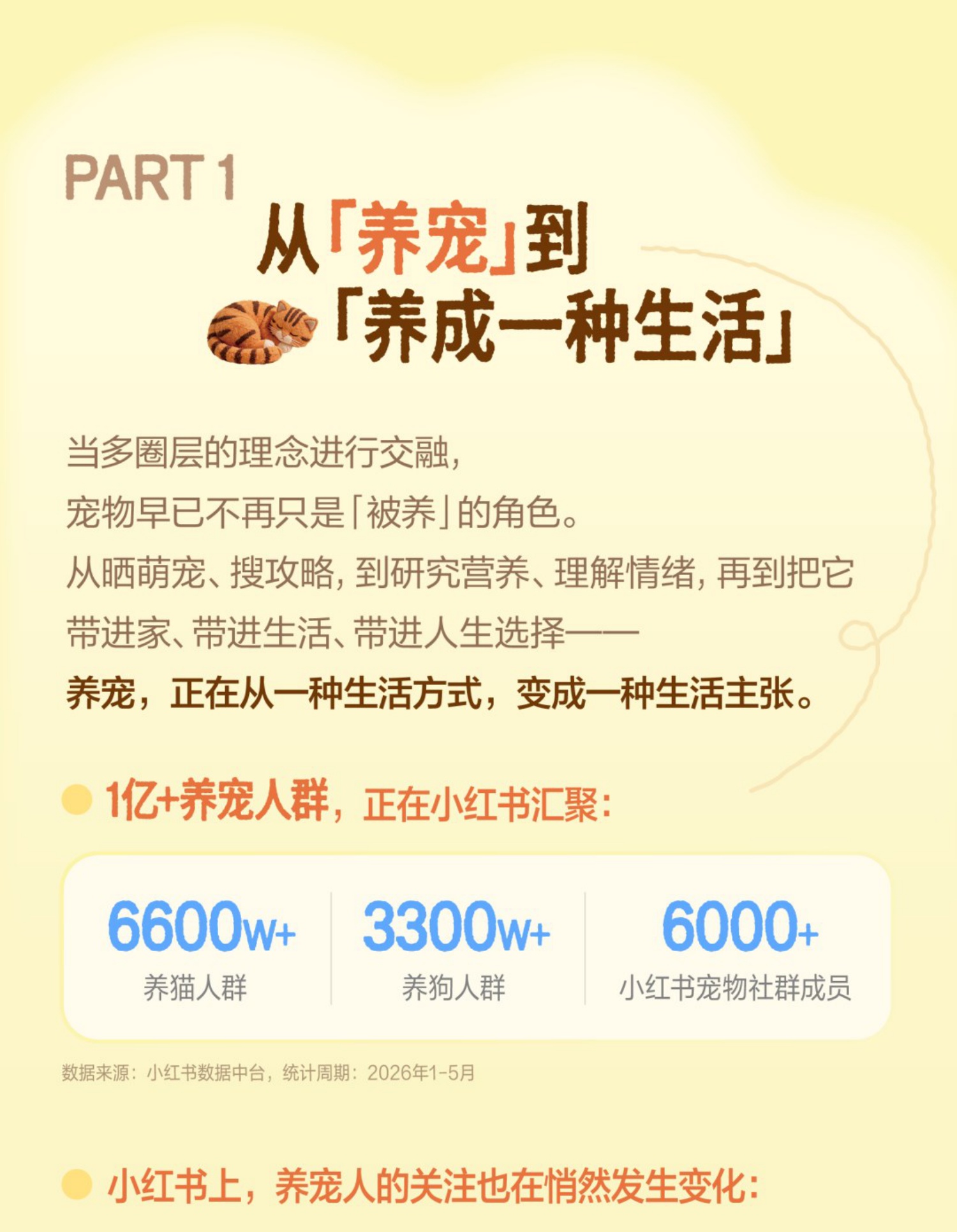 2026小红书宠物行业养宠观报告.pdf