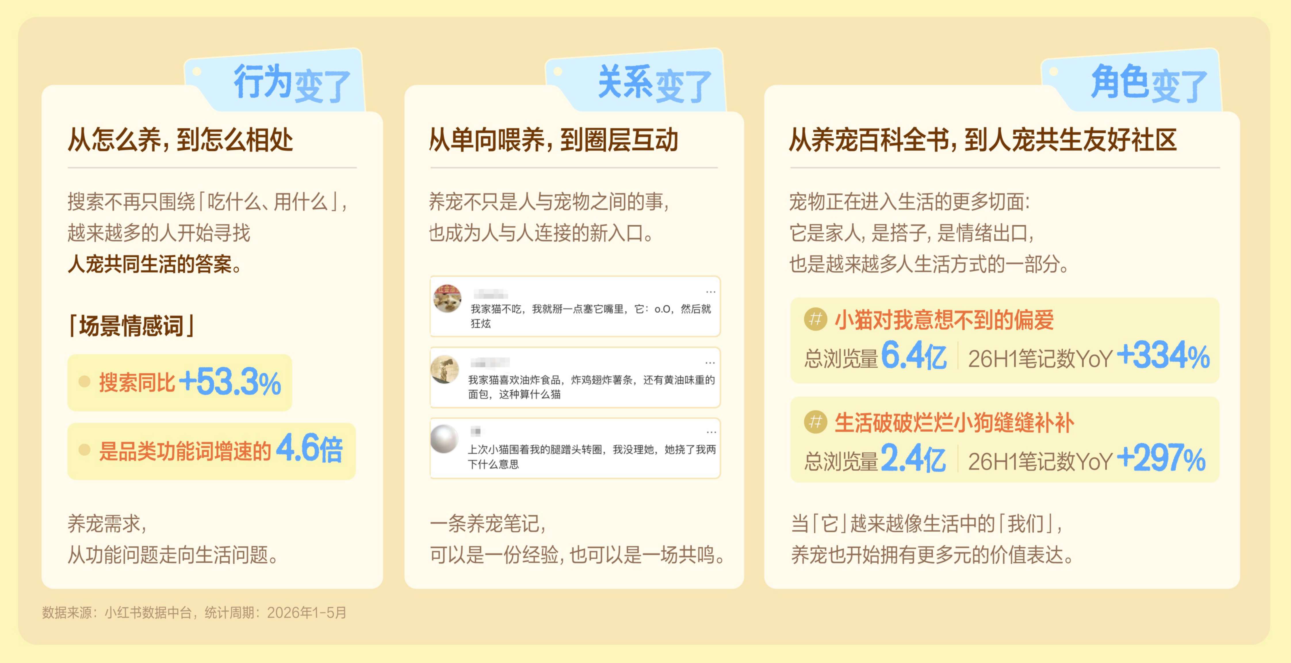 2026小红书宠物行业养宠观报告.pdf