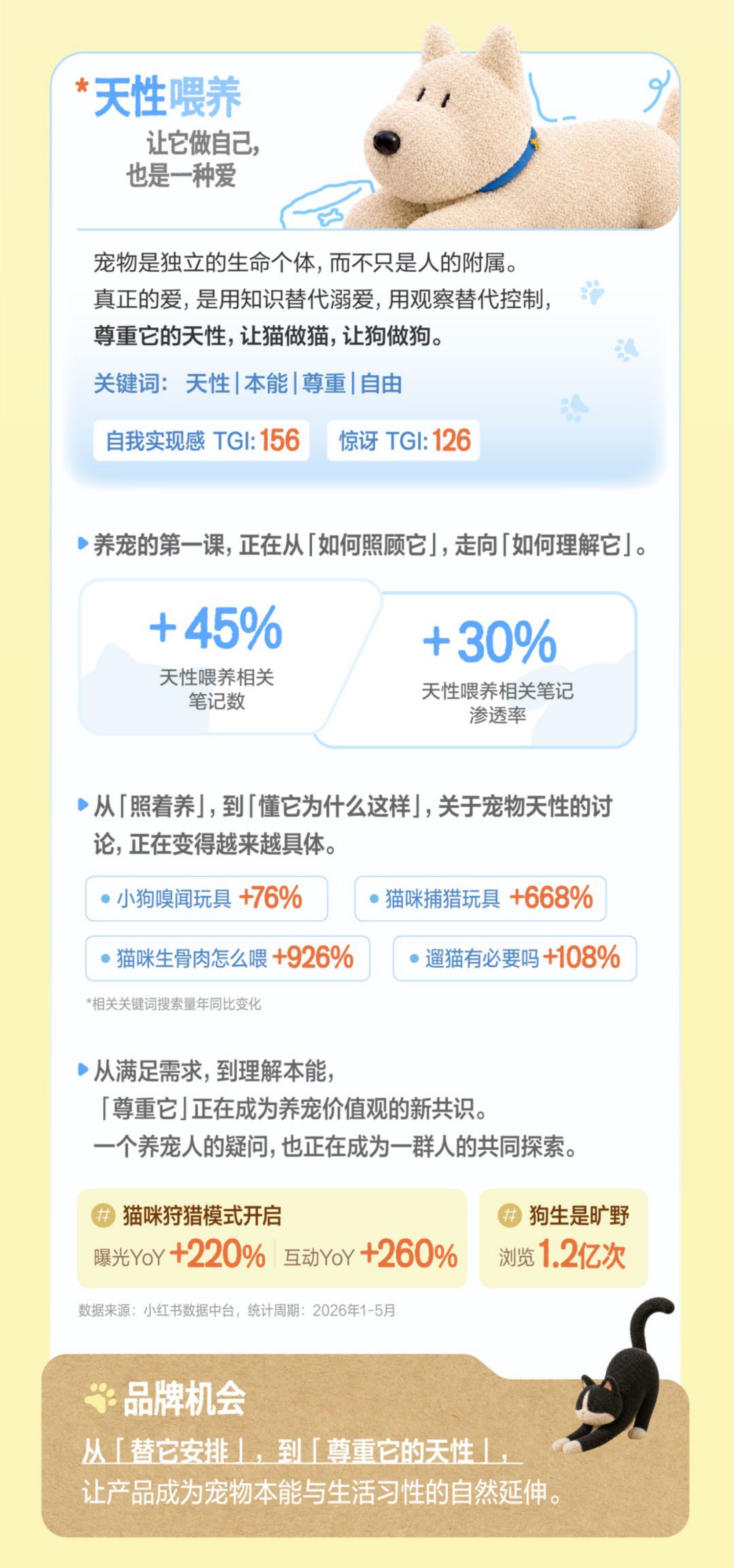 2026小红书宠物行业养宠观报告.pdf
