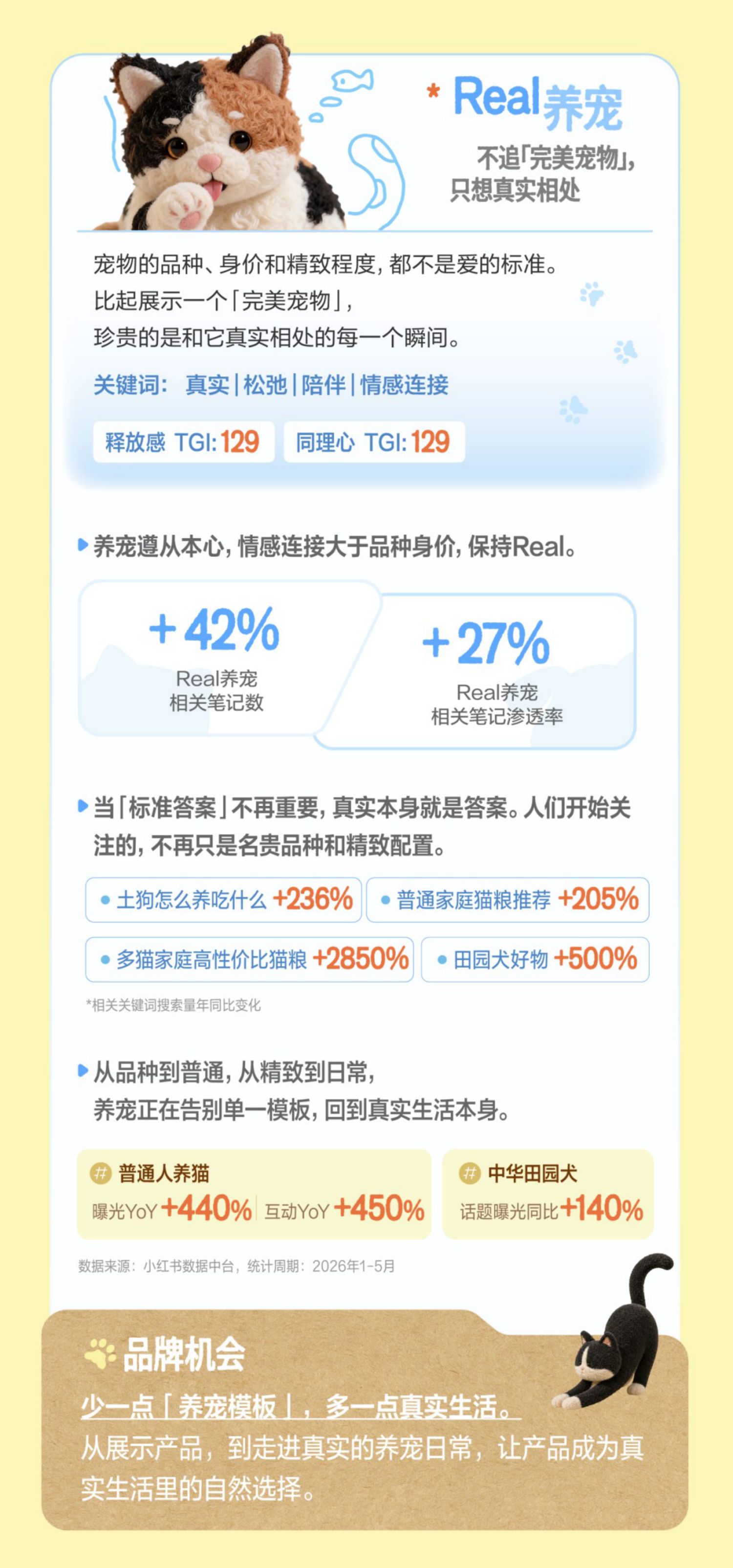 2026小红书宠物行业养宠观报告.pdf