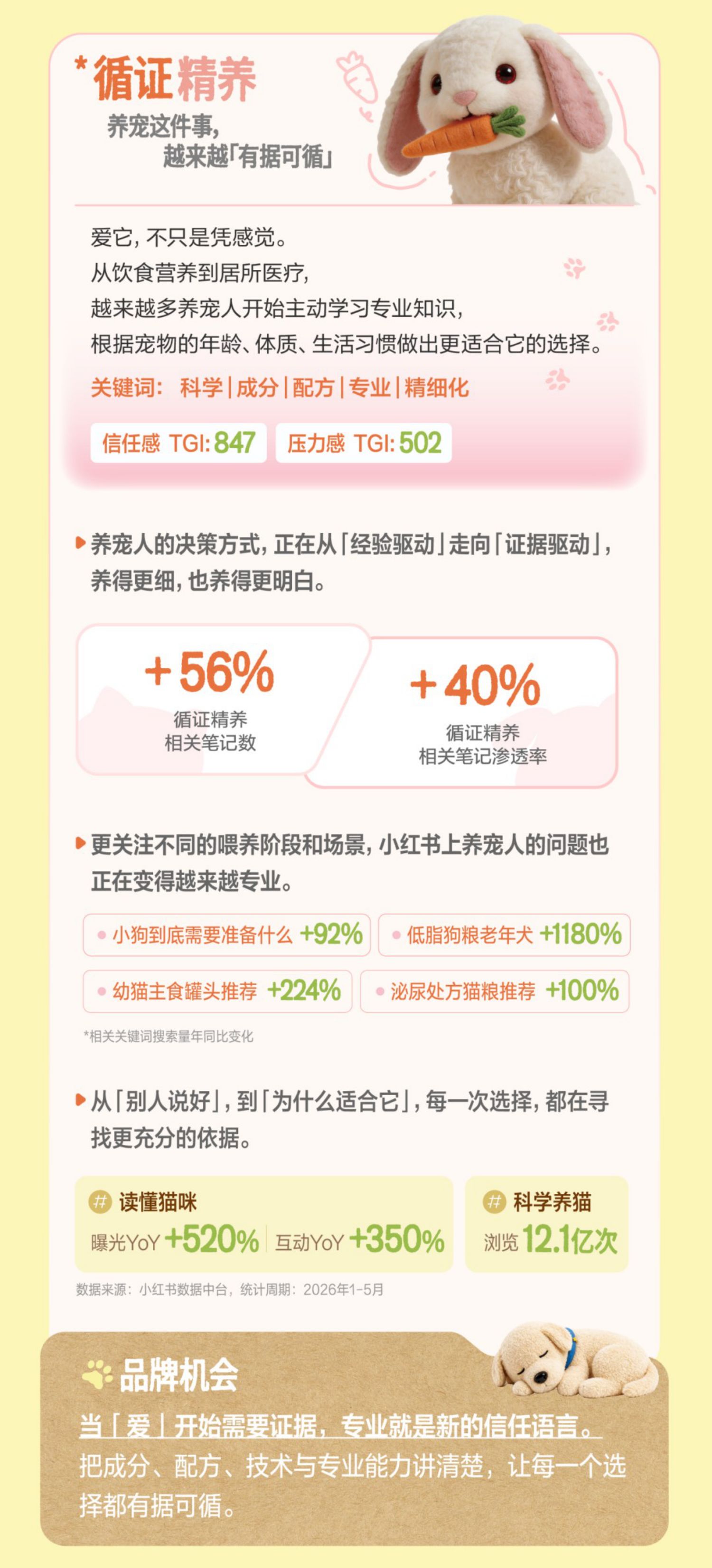 2026小红书宠物行业养宠观报告.pdf