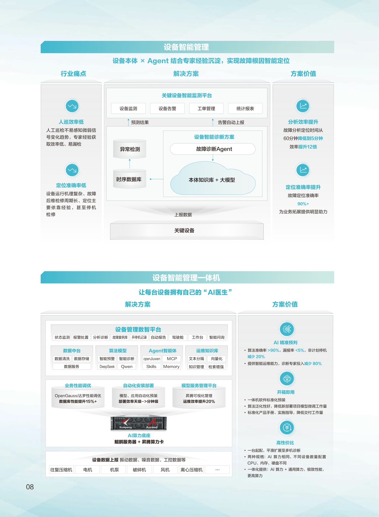 2026智慧化工解决方案-华为.pdf